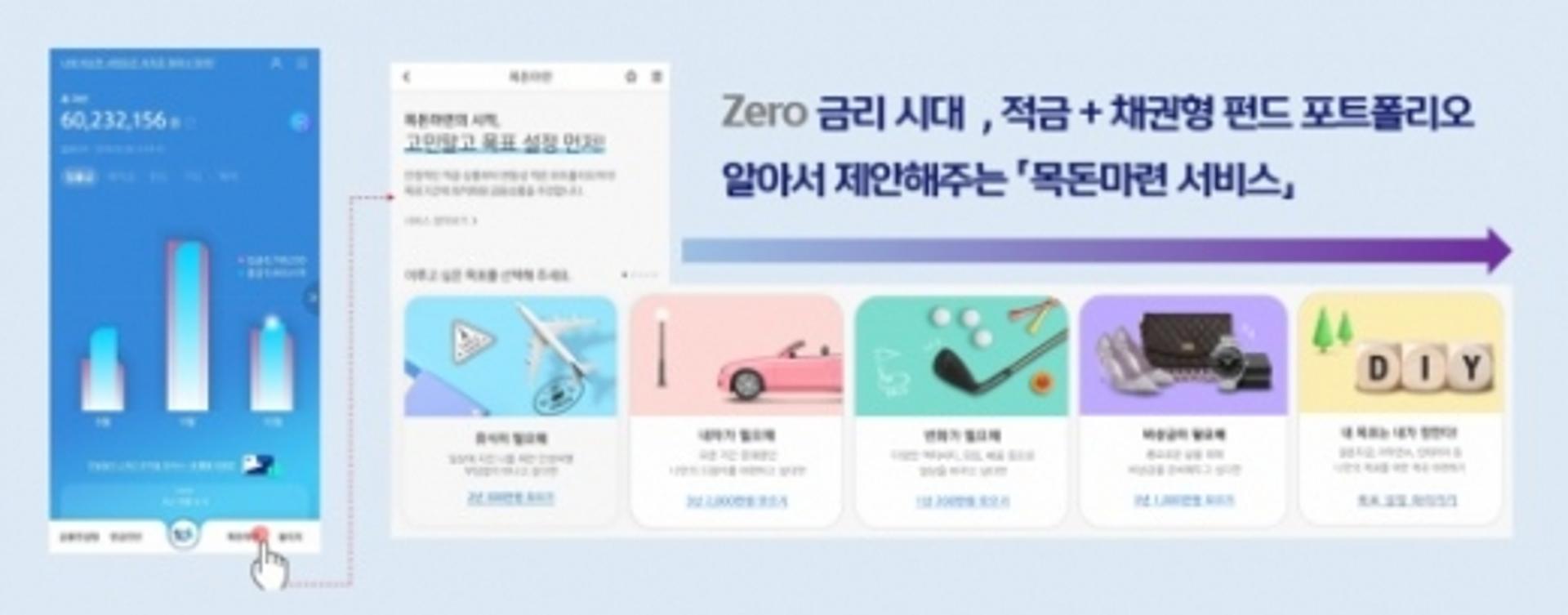 신한은행, 적금·채권펀드 추천하는 '목돈마련서비스' 개편
