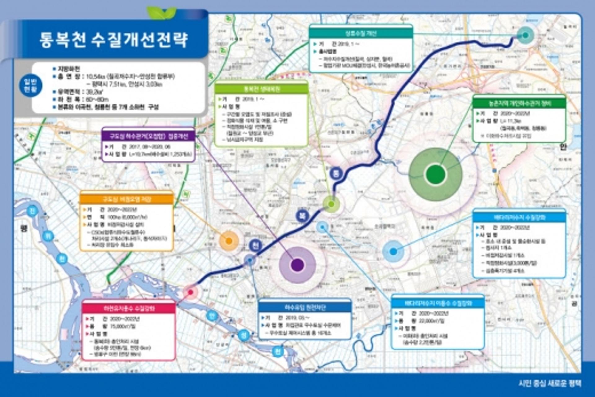평택시 통복천, 환경부 통합집중형 개선 공모사업 선정