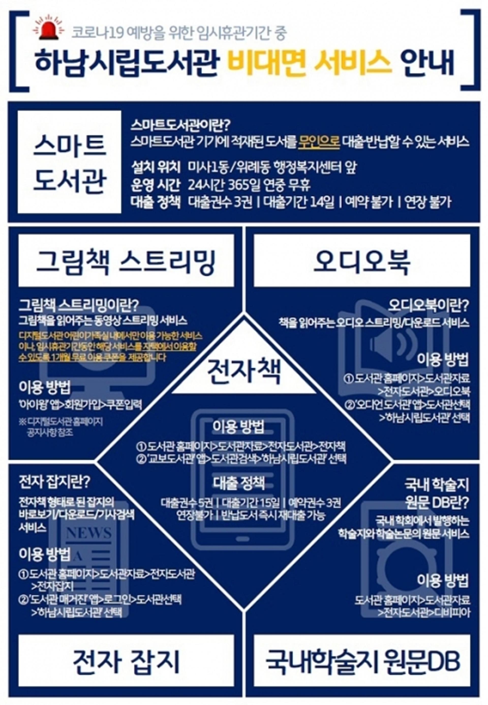 하남시립도서관, 그림책 스트리밍 등 6가지 비대면 서비스 제공