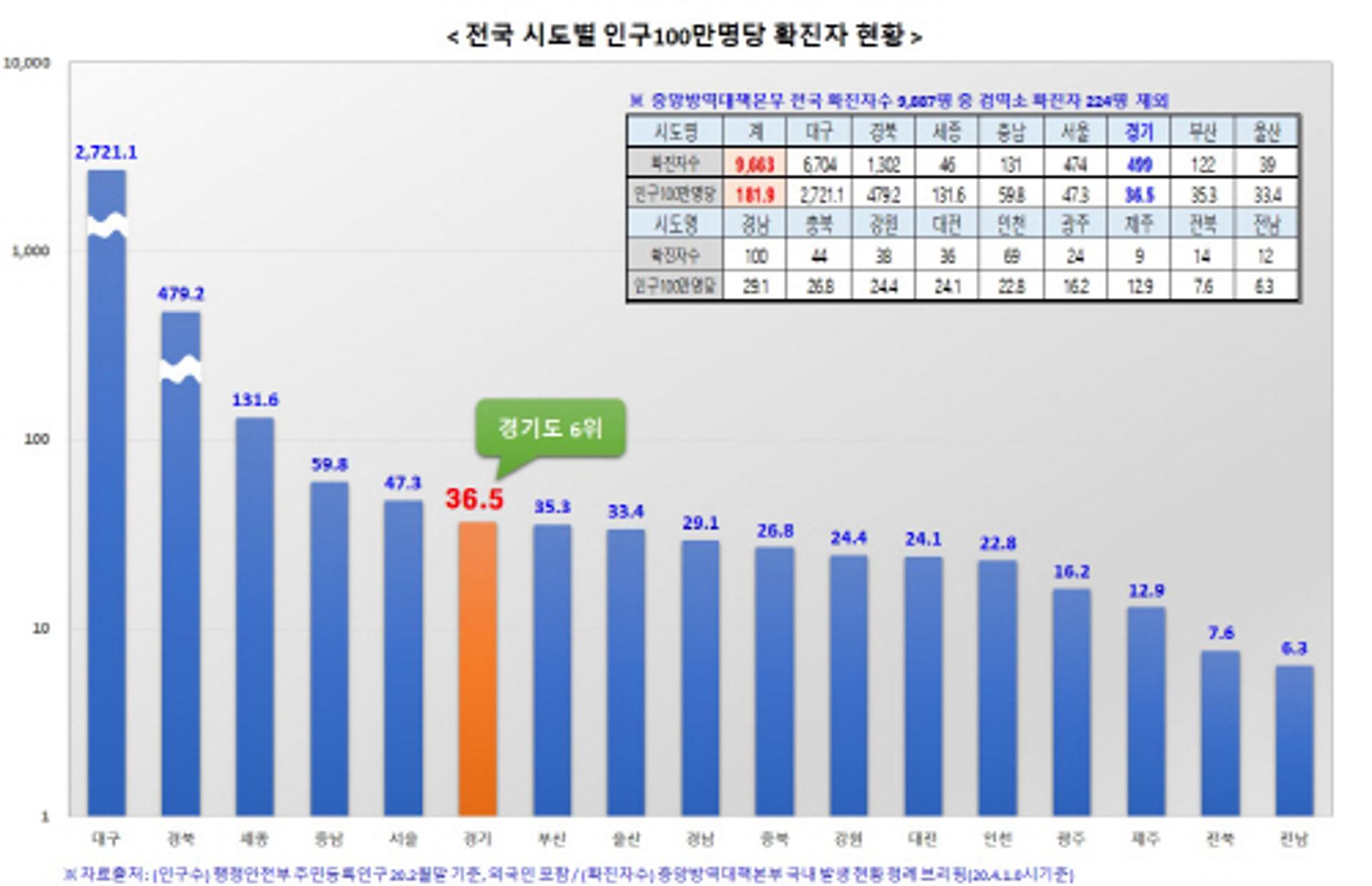 의정부성모병원 확진자 13명으로 늘어… 2200여명 전수검사