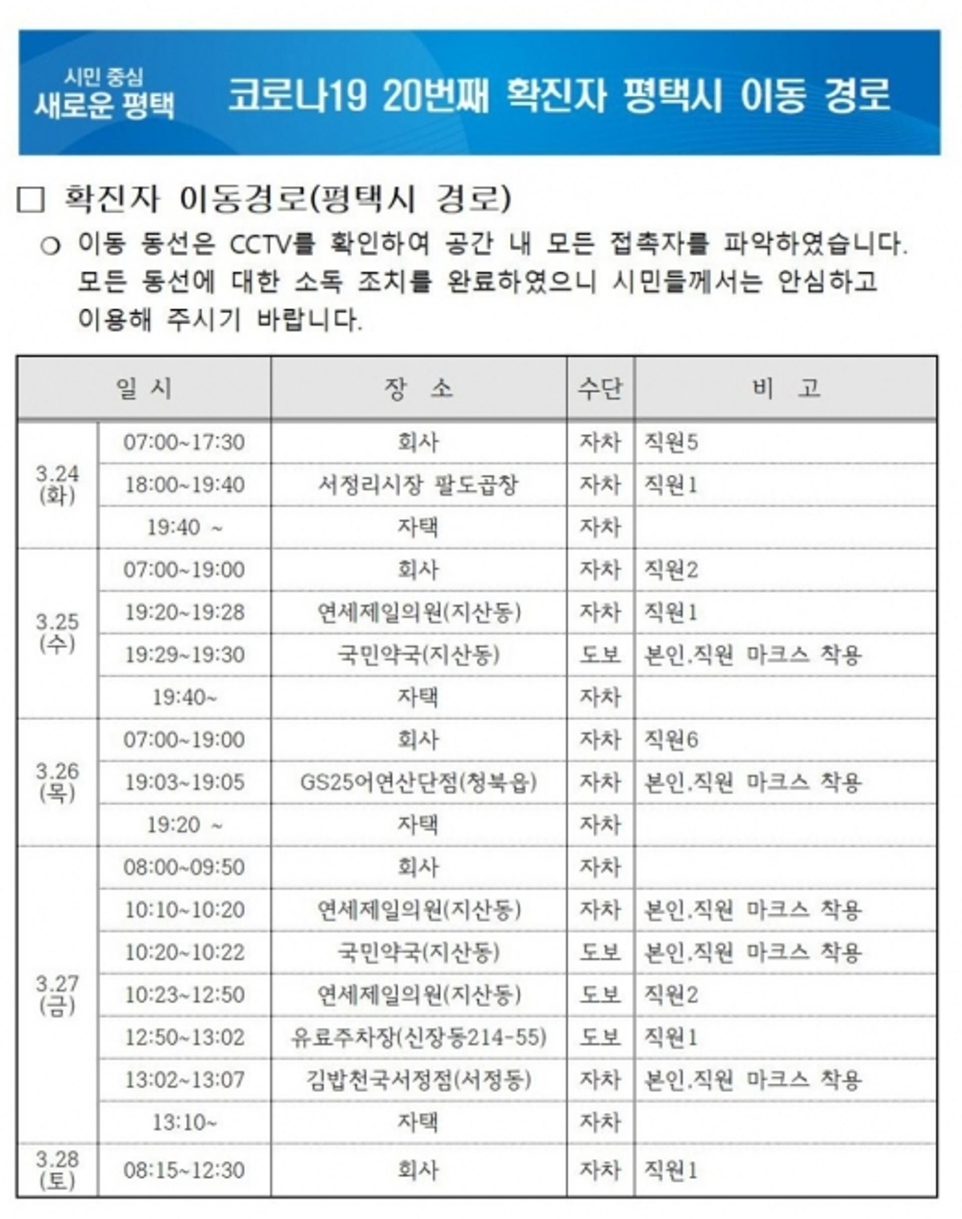 평택시, 20번 확진자 이동경로 발표