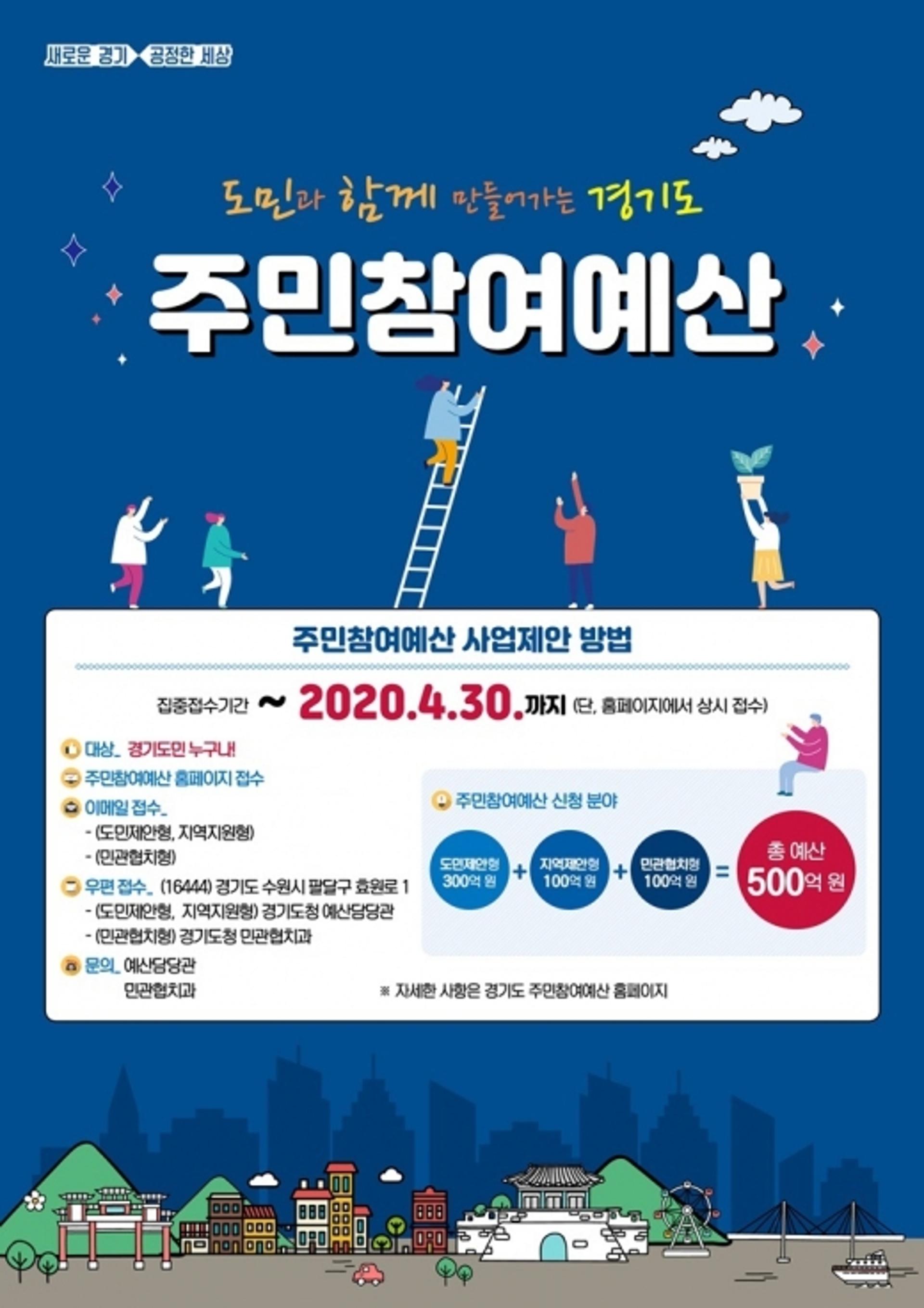 경기도, 주민참여예산 공모 4월30일까지 연장