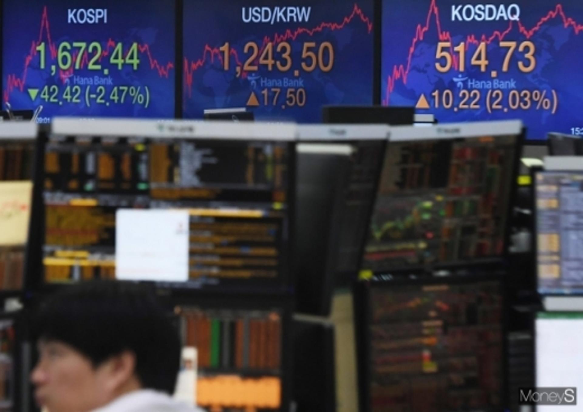 수입기업, 상반기환율 1266원 전망 … 전업종 적자 우려↑