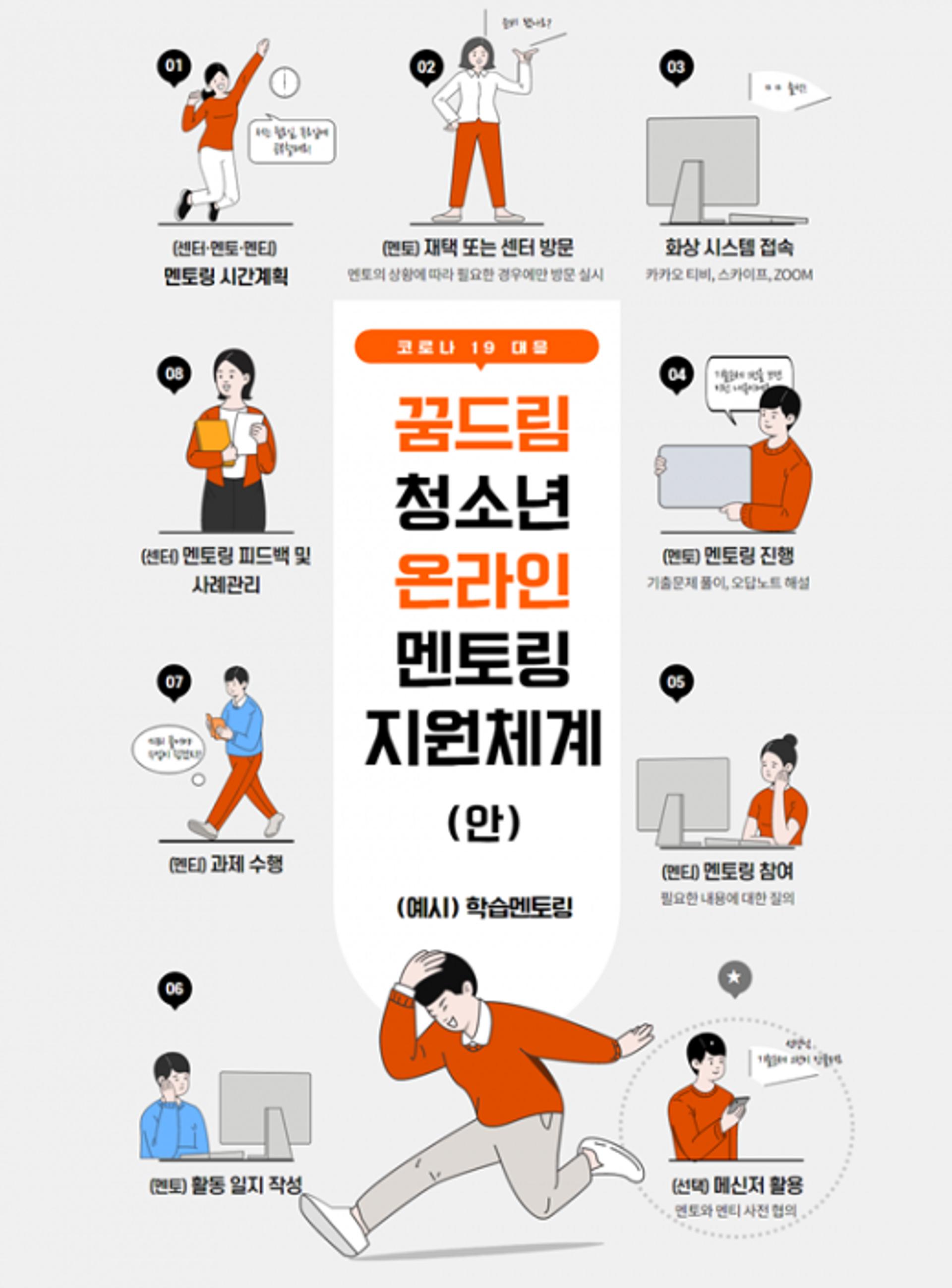 경기도 ‘학교 밖 청소년’도 13일부터 온라인 개학
