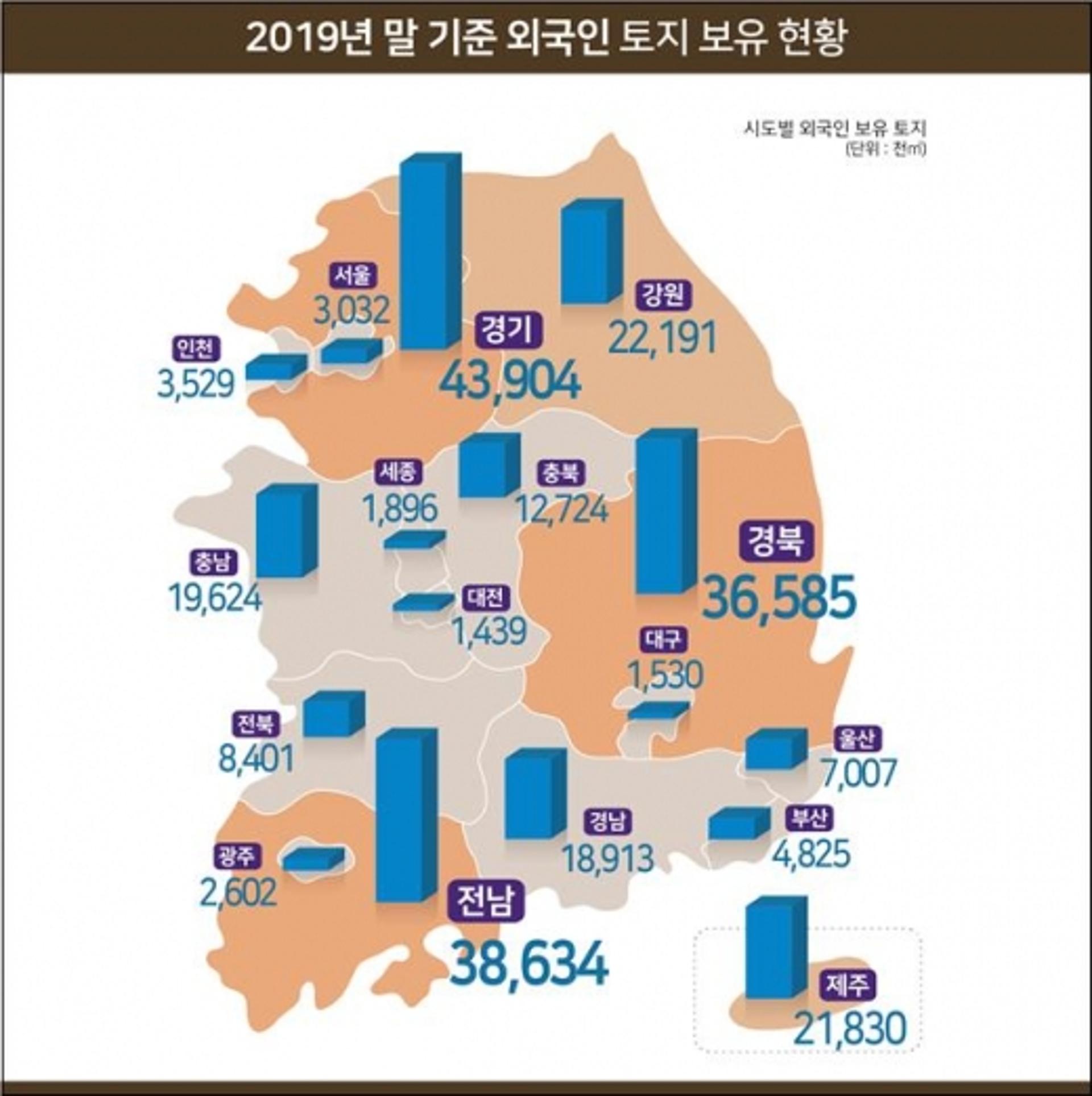 광주, 외국인 보유 토지 면적 '감소'… 전남은 '증가'