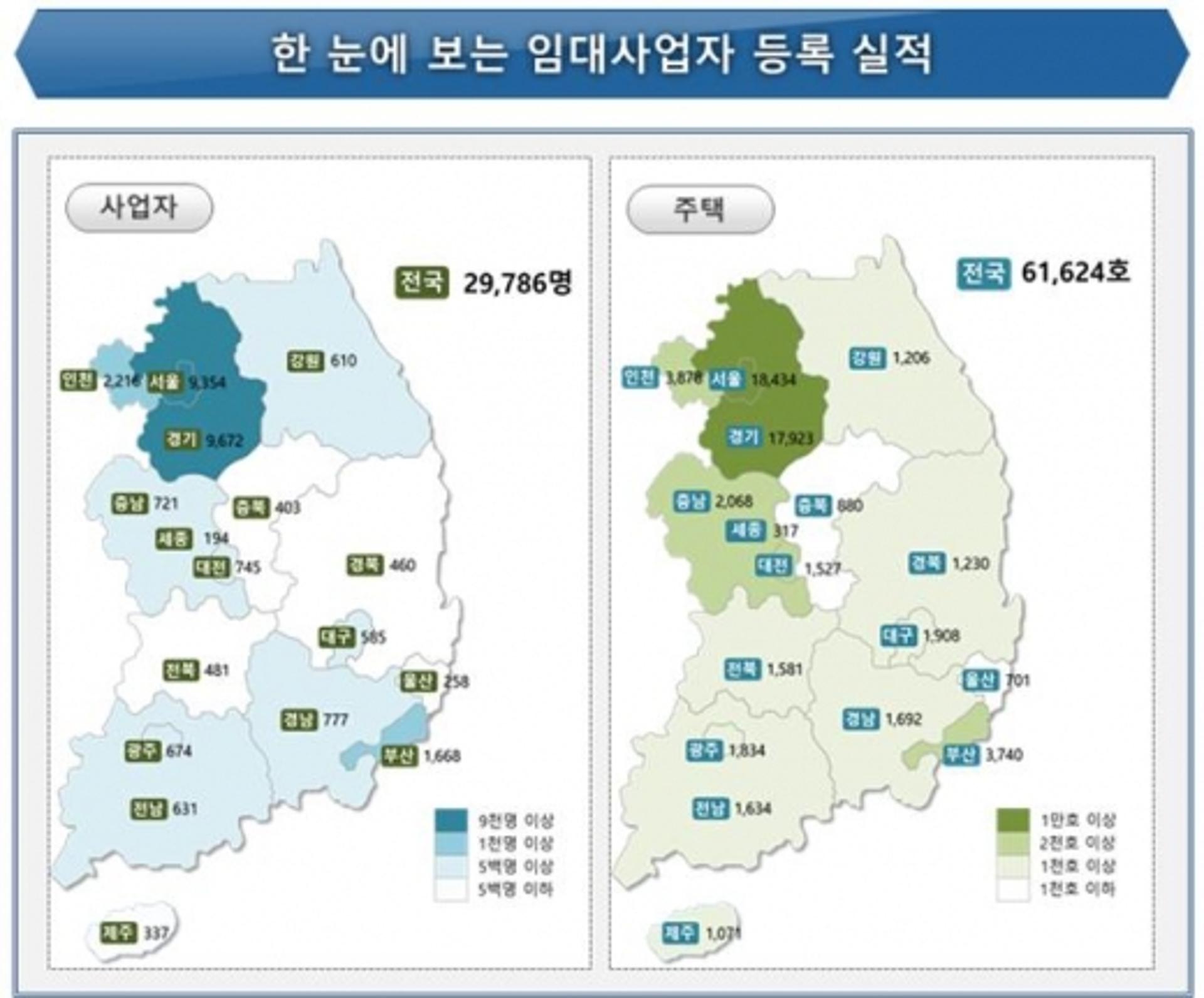 광주·전남 1분기 '신규 임대사업자·주택' 급증