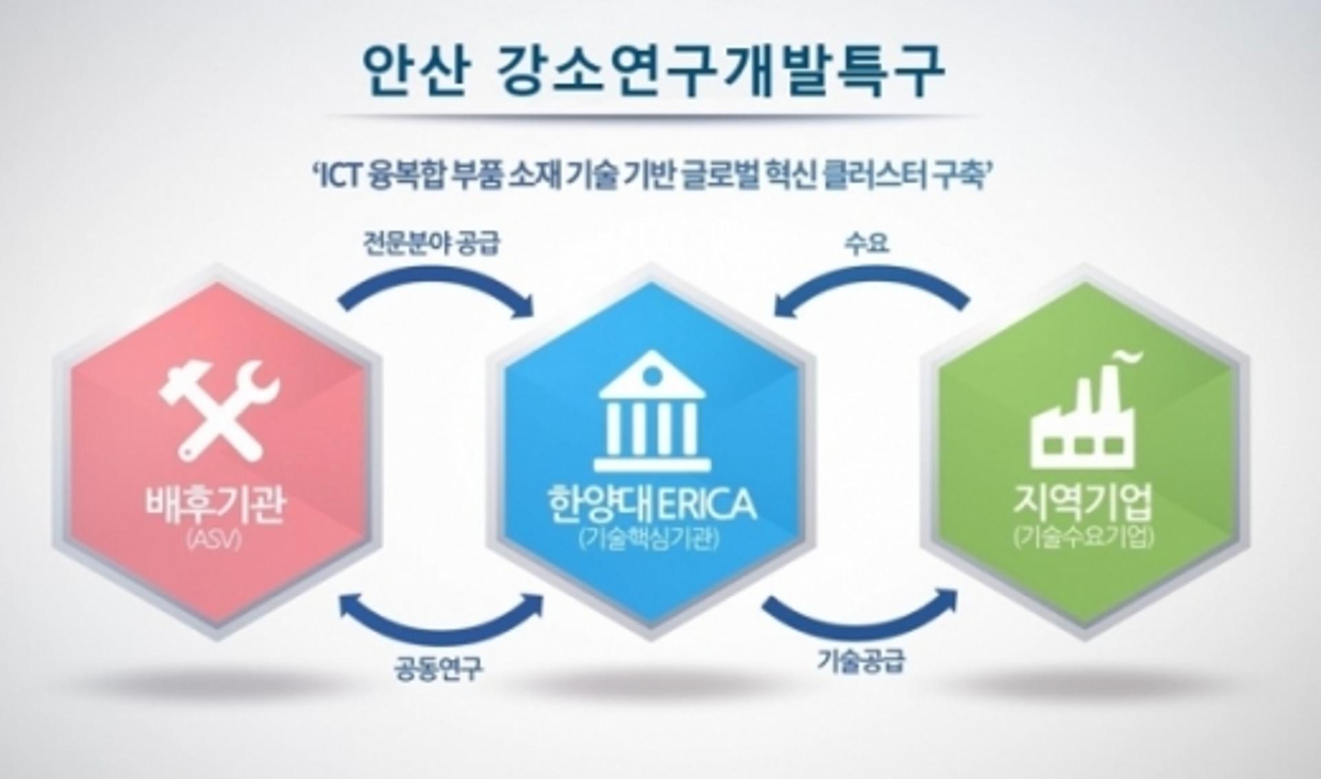 '수도권 유일' 안산 강소특구 육성사업 시동