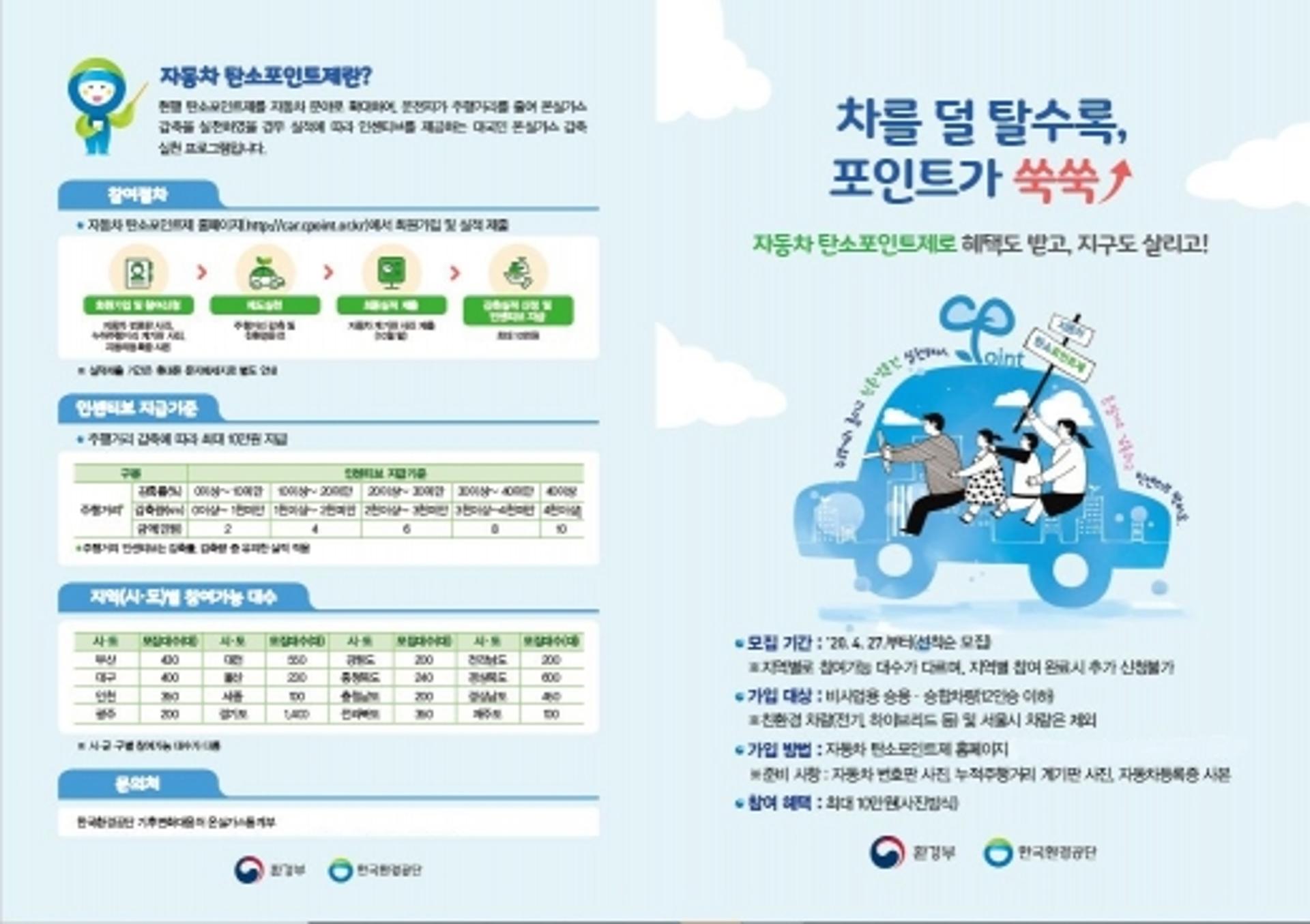 경기도, '자동차 탄소포인트제' 사업 추진