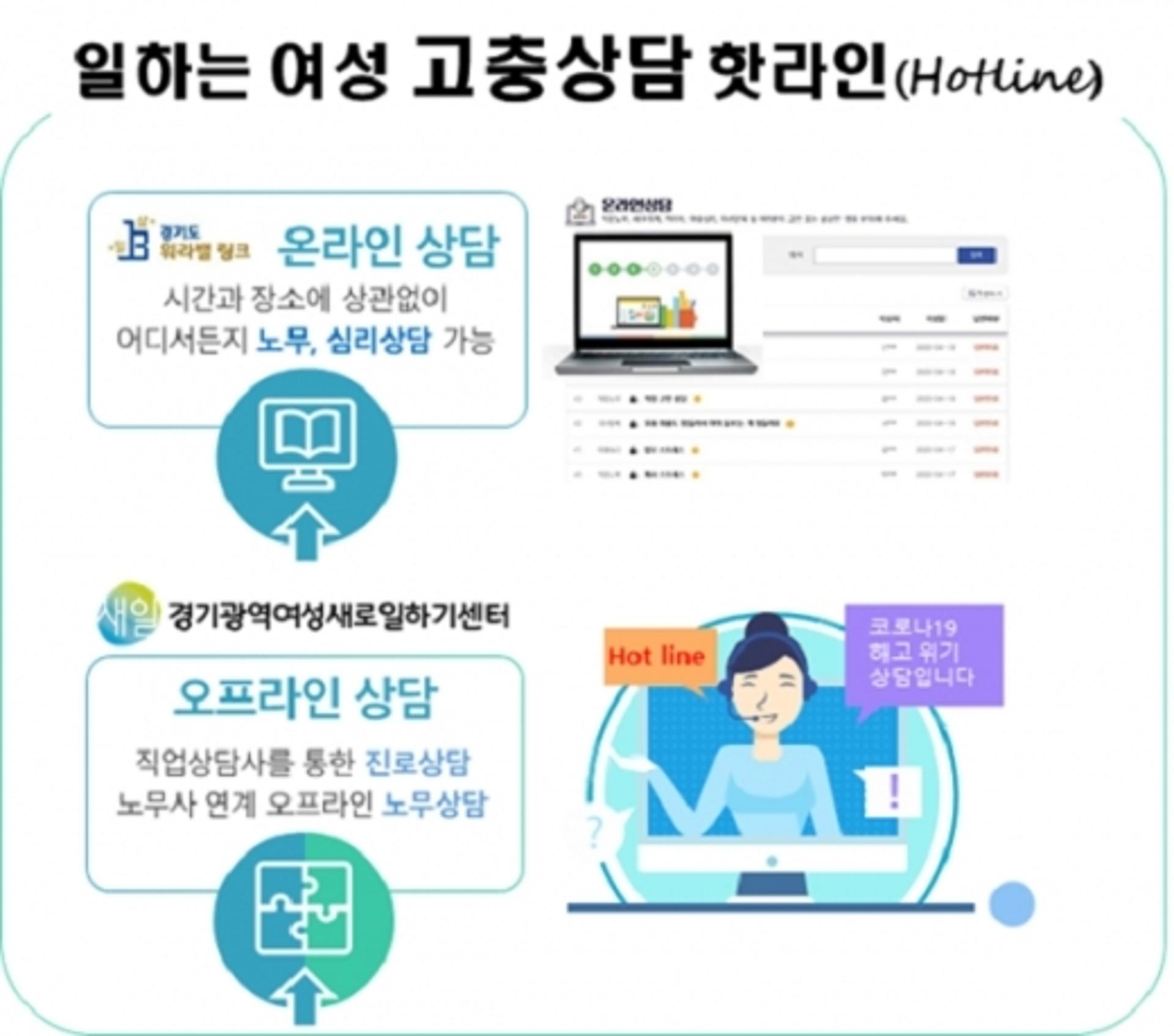 경기도 일자리재단, ‘일하는 여성 고충상담 핫라인’ 개설