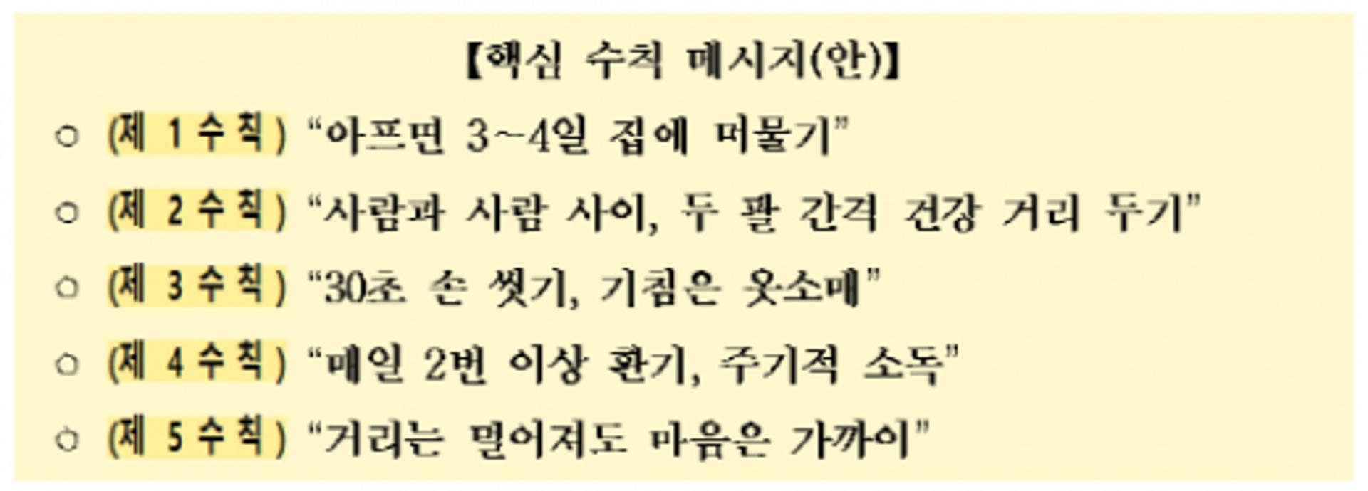 부산문화회관 등 전시관람시설, 6일부터 부분적 개방