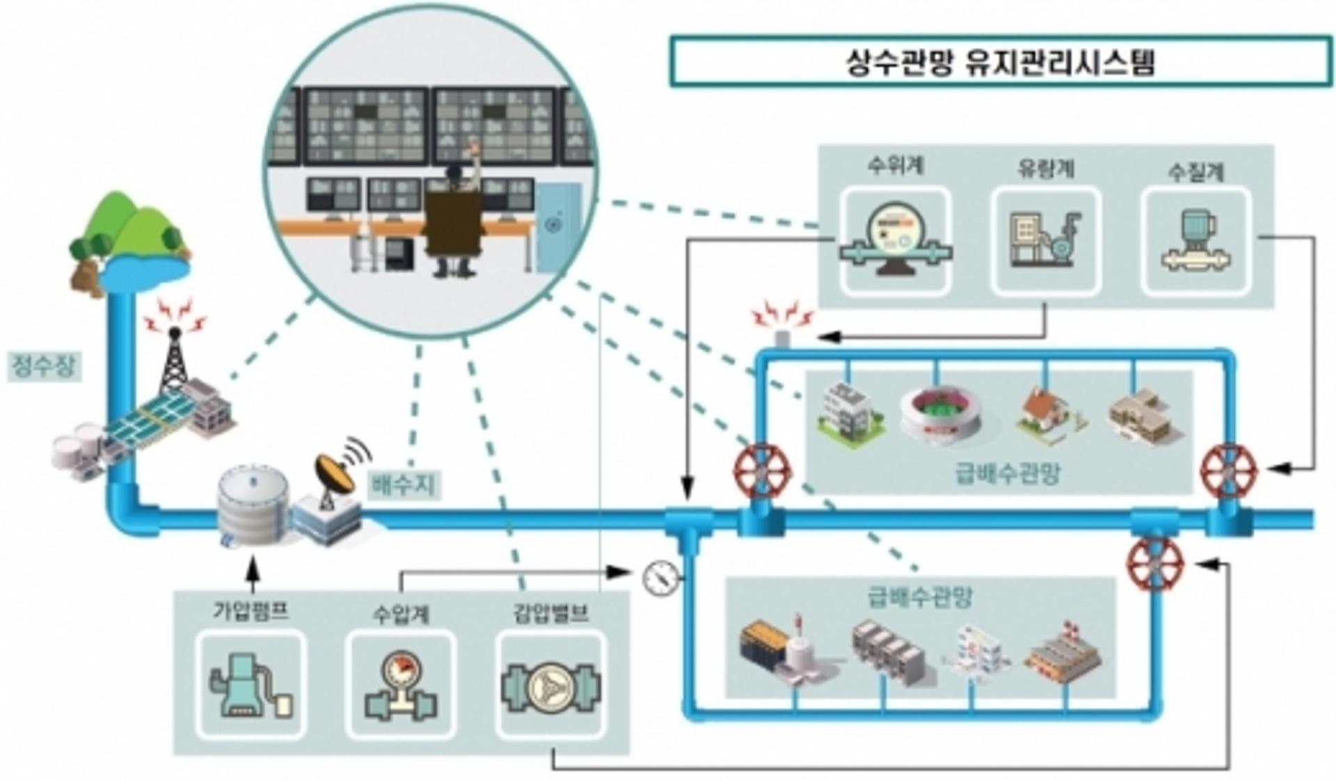 양평군, 지방상수도 현대화사업 ‘순항중’