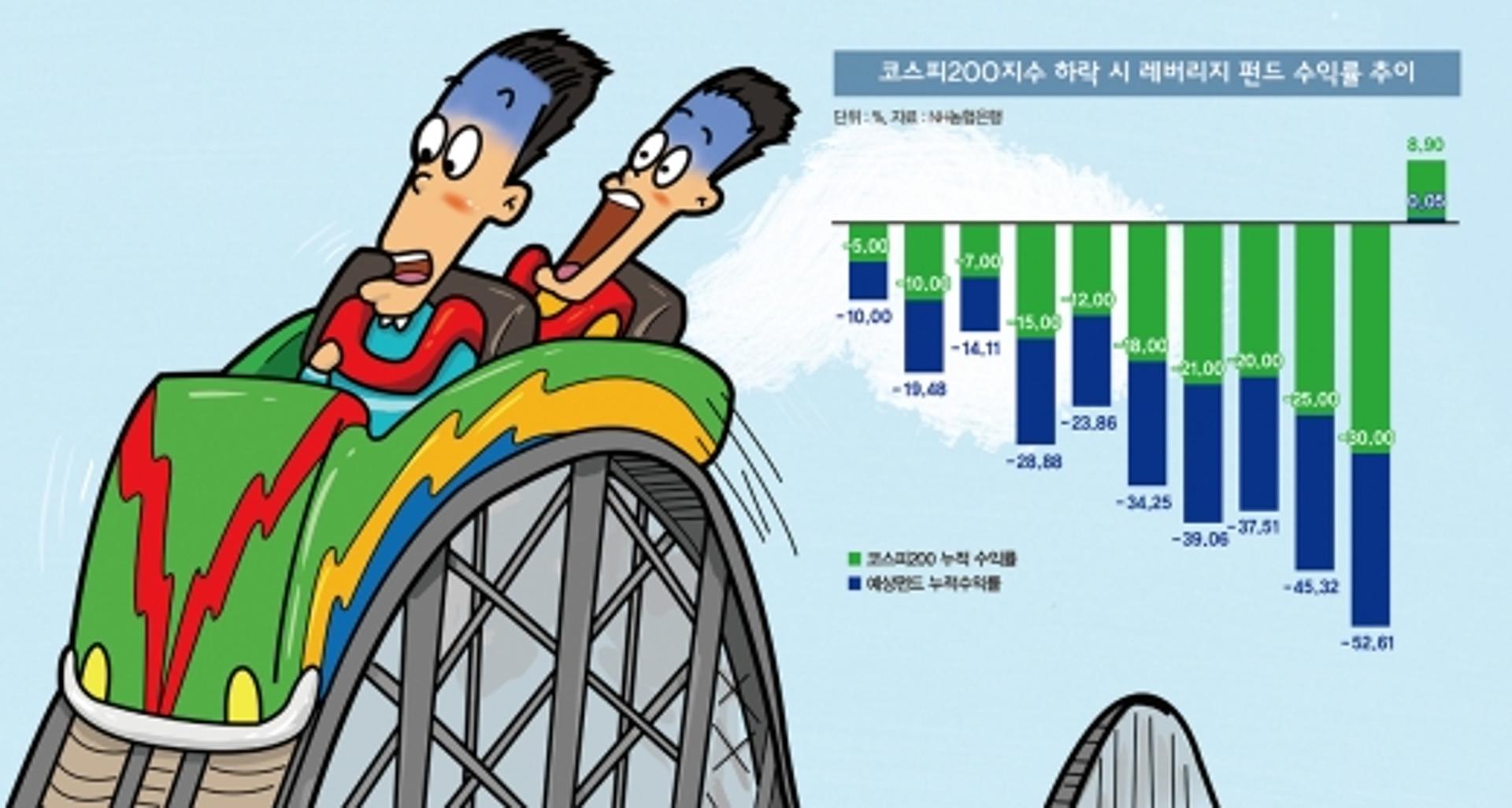 [고수칼럼] 증시 반등에 ‘베팅’… 레버리지 투자의 유혹