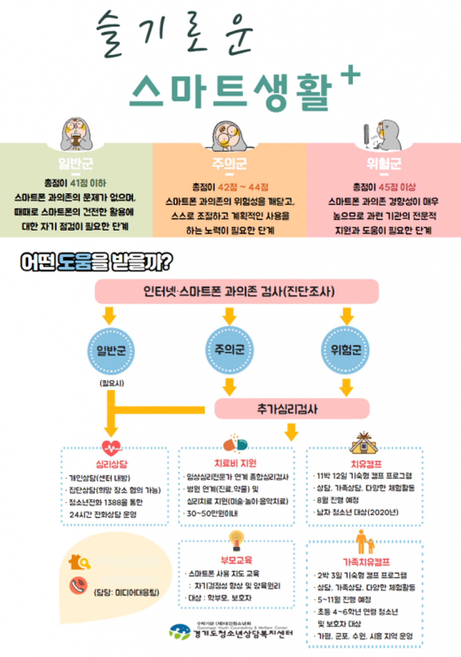 경기도, 인터넷‧스마트폰 청소년 위험군 치유서비스 제공