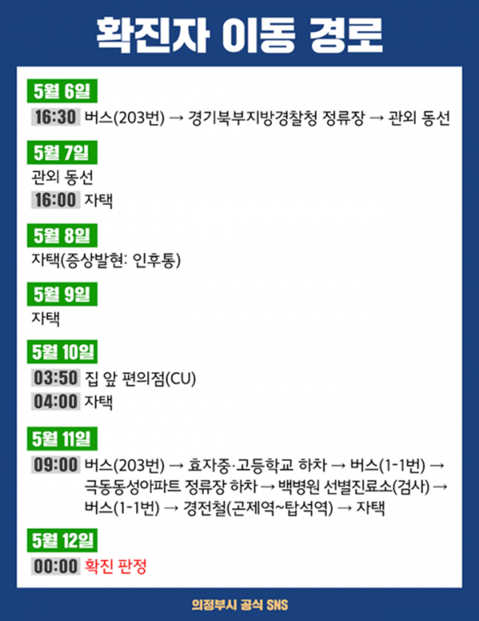 의정부시청, 이태원 클럽 확진자 동선 공개