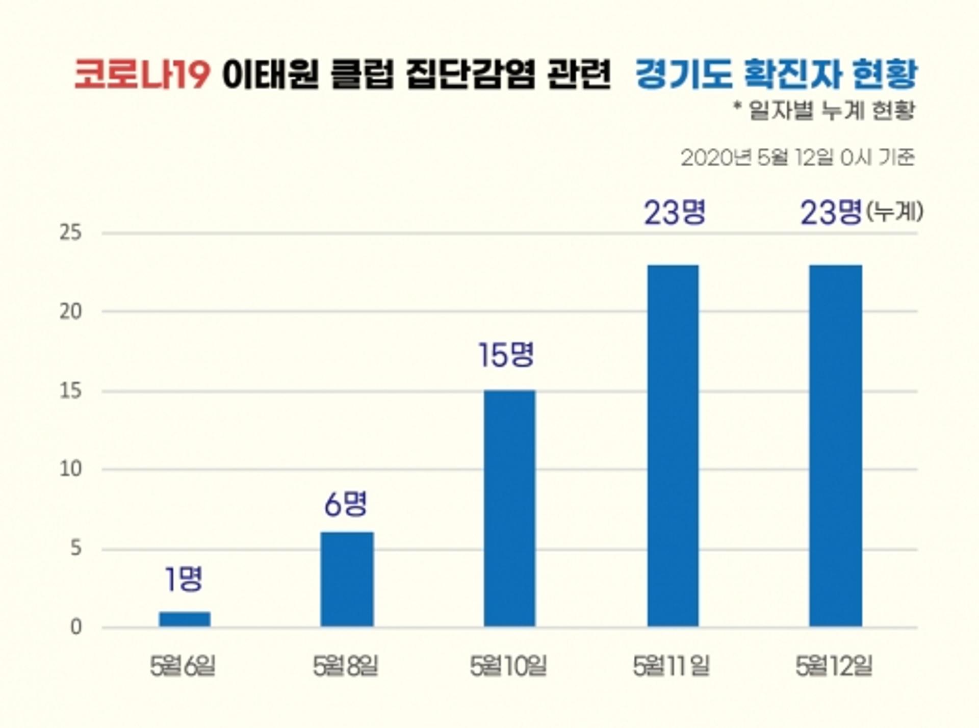 경기도 "우리 모두의 안전 위해 자발적 검사 필수"