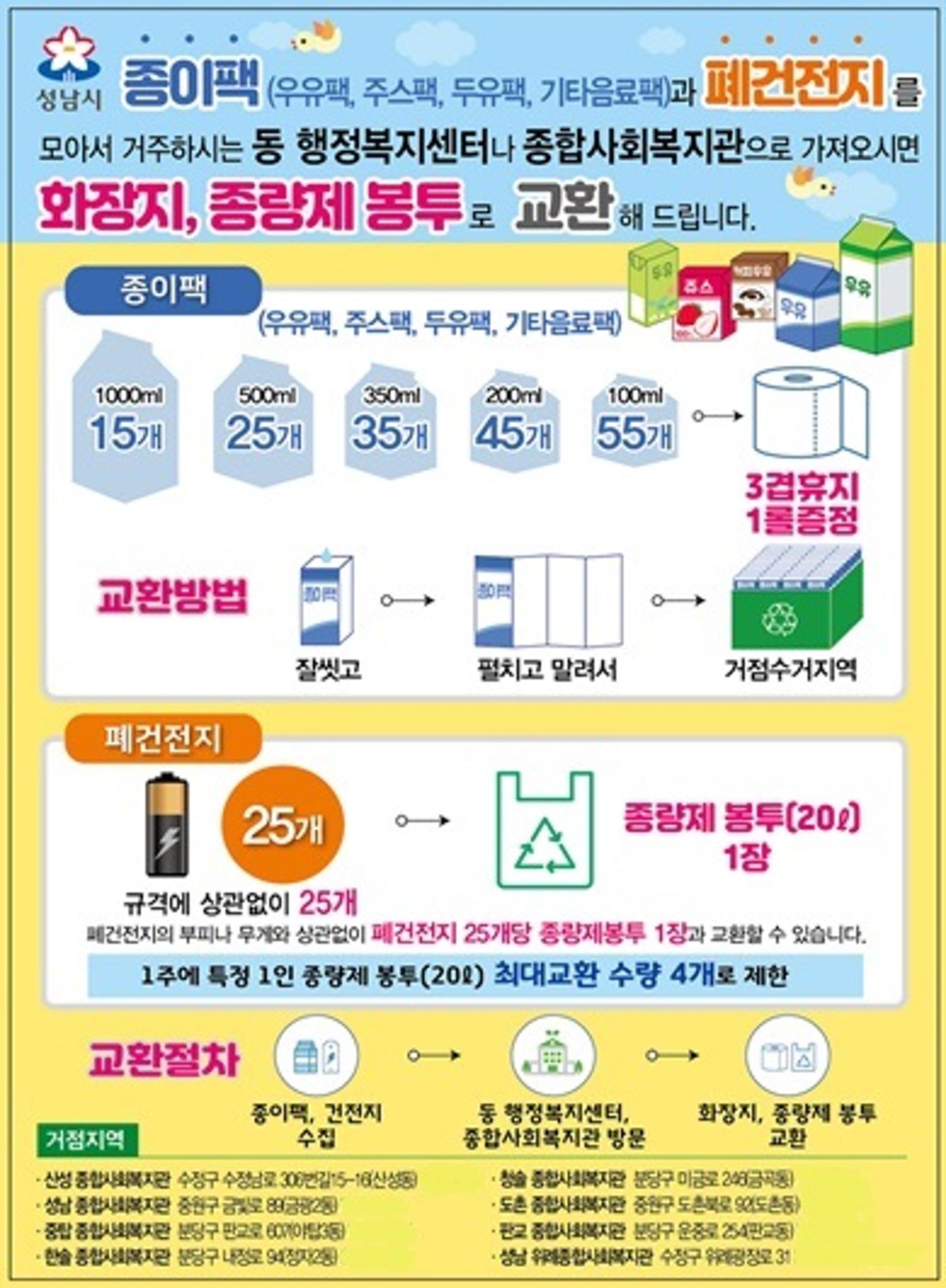 성남시 재활용품 보상 교환사업 편다