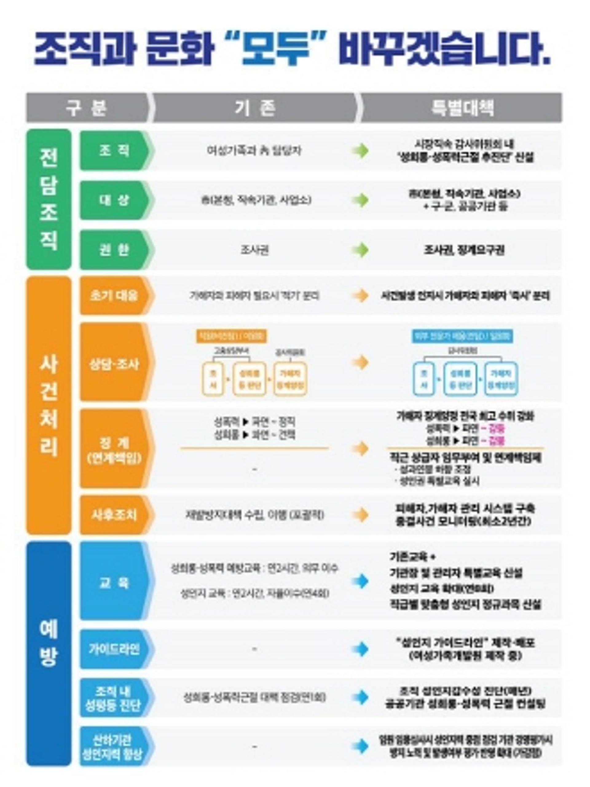 부산시, 성희롱·성폭력 근절 추진단 신설
