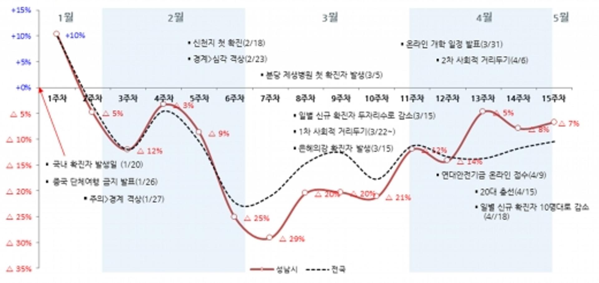 성남형 연대안전기금, 경제 위기 극복 ‘초석’