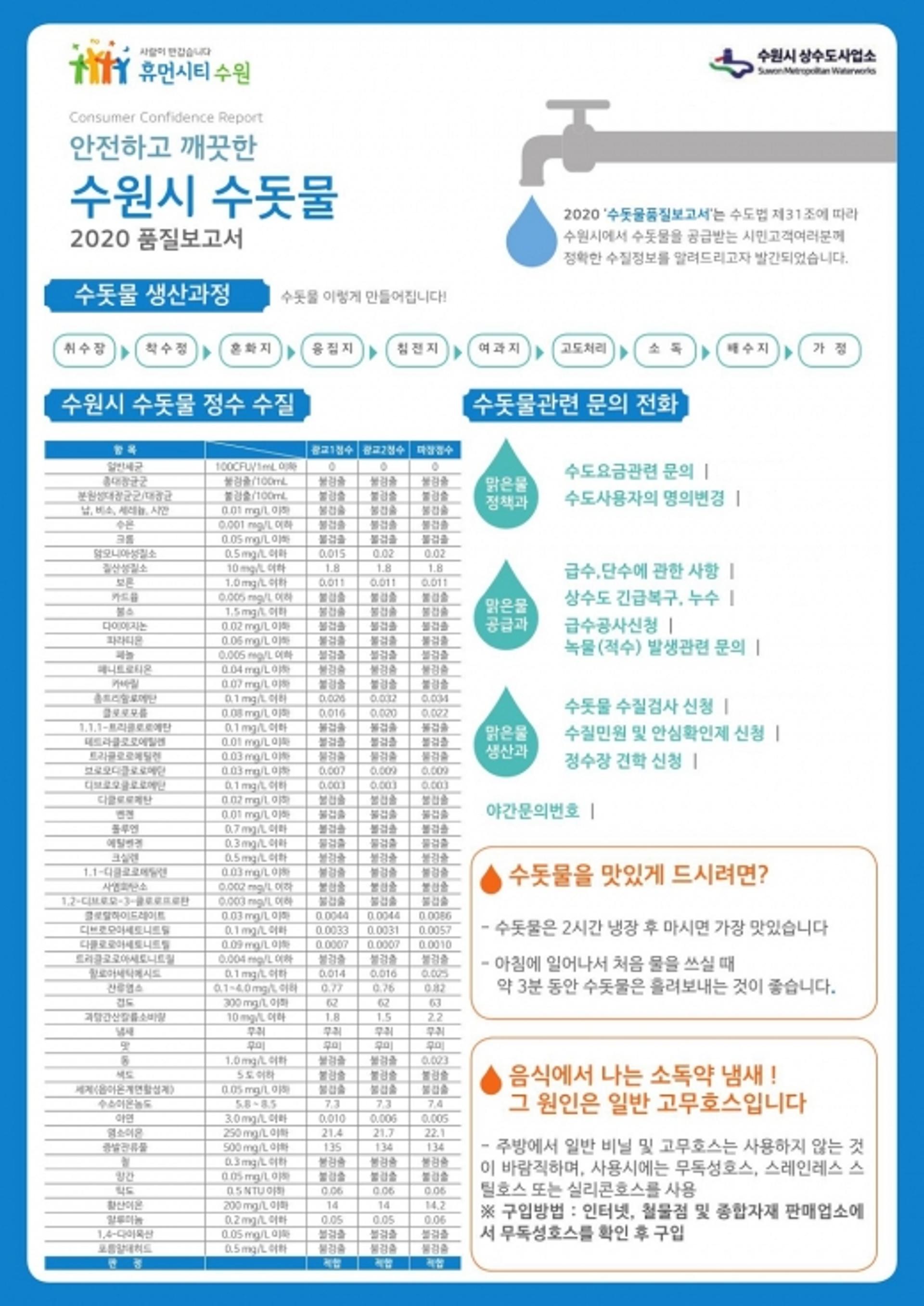 수원시 상수도사업소 '품질보고서' 배포