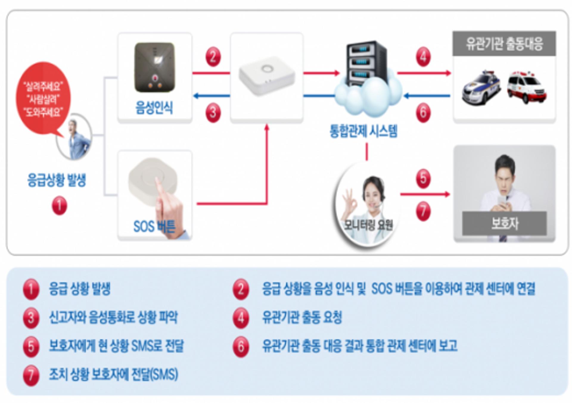 안양시 명학마을 극토부 ‘도시재생 스마트기술 지원사업’ 선정
