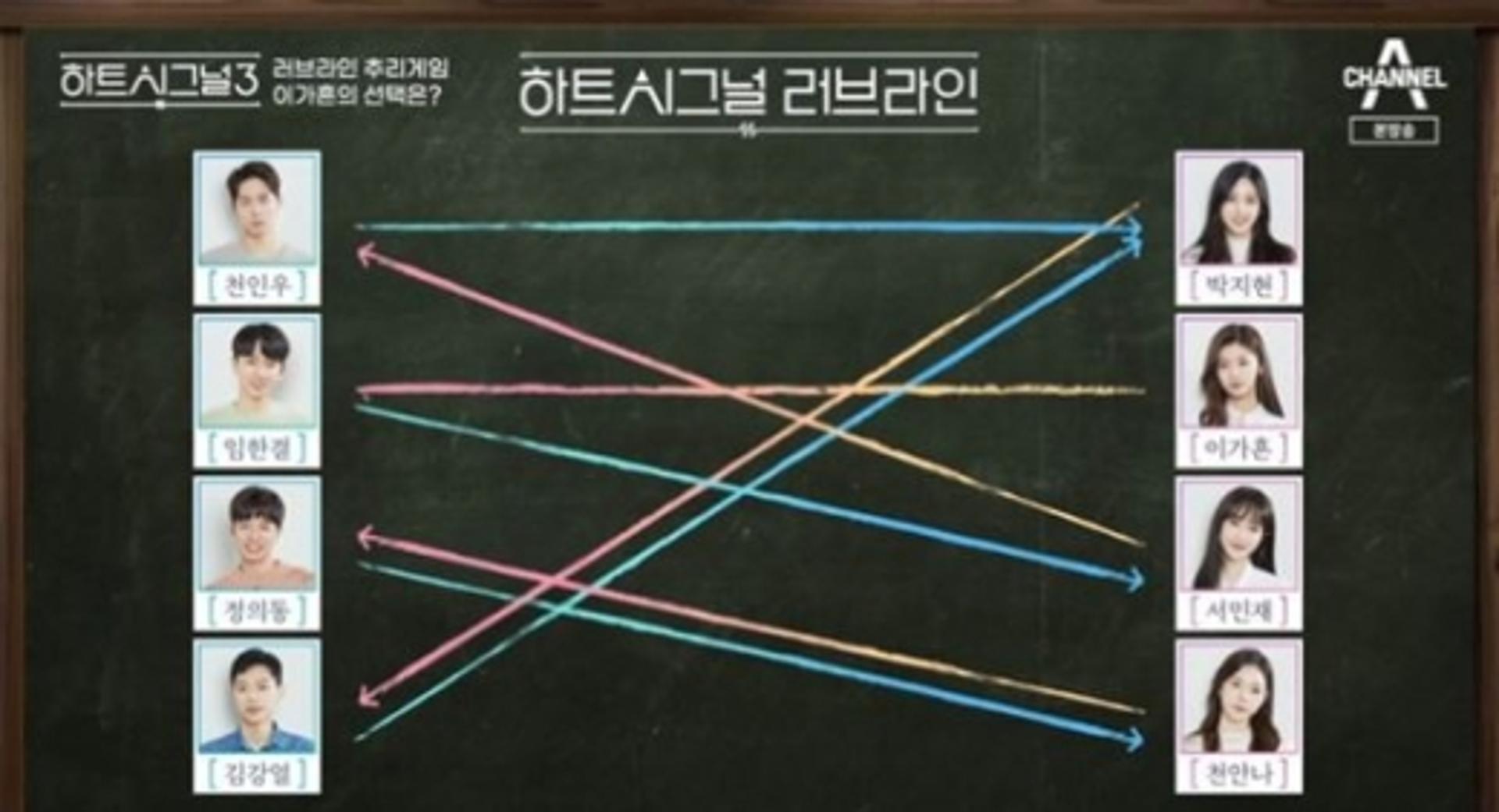 '서민재→천인우?' 하트시그널 시즌3, 러브라인 '흔들'