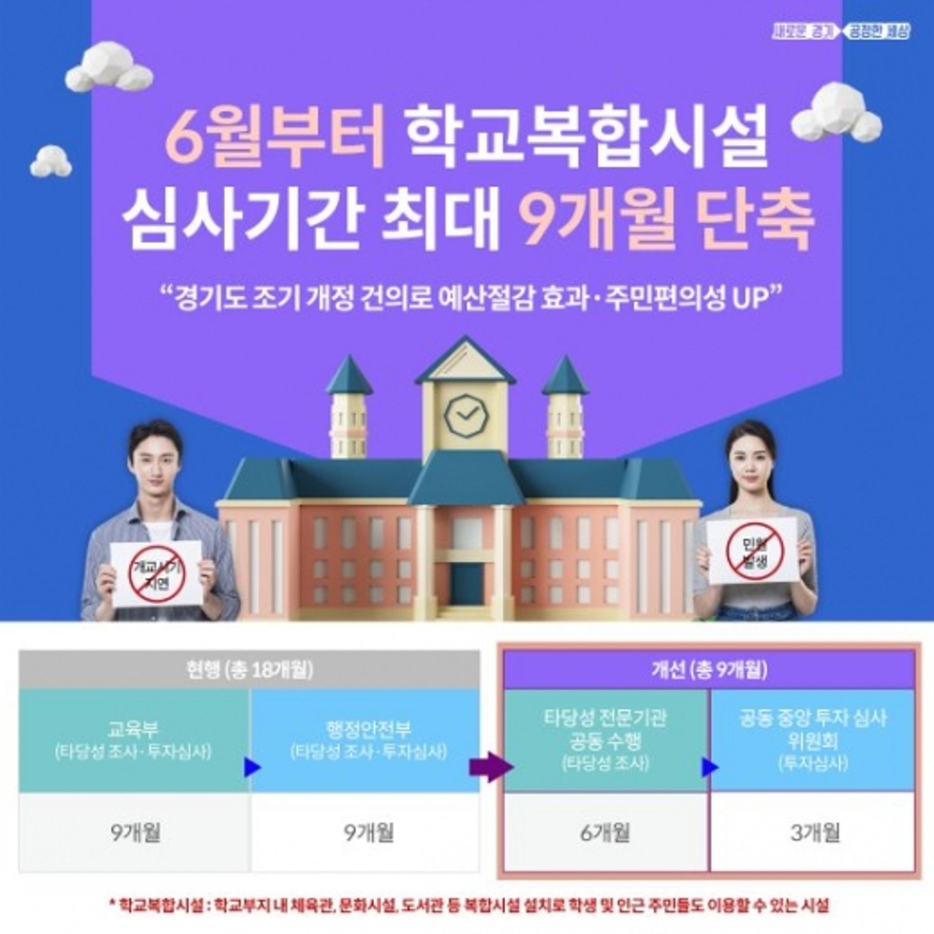 경기도, '학교복합시설 중앙투자심사 9개월 단축'
