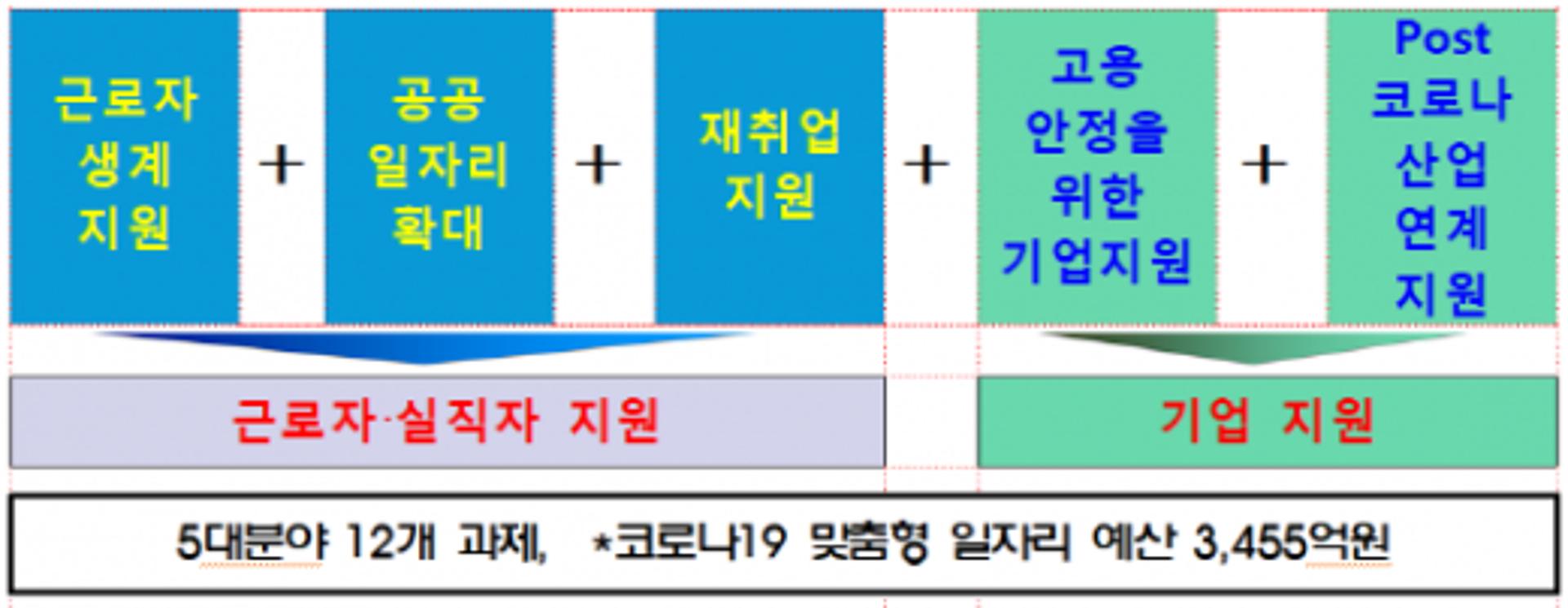 부산시, 부산중기청 등과 '일자리 지키기' 공동 대응