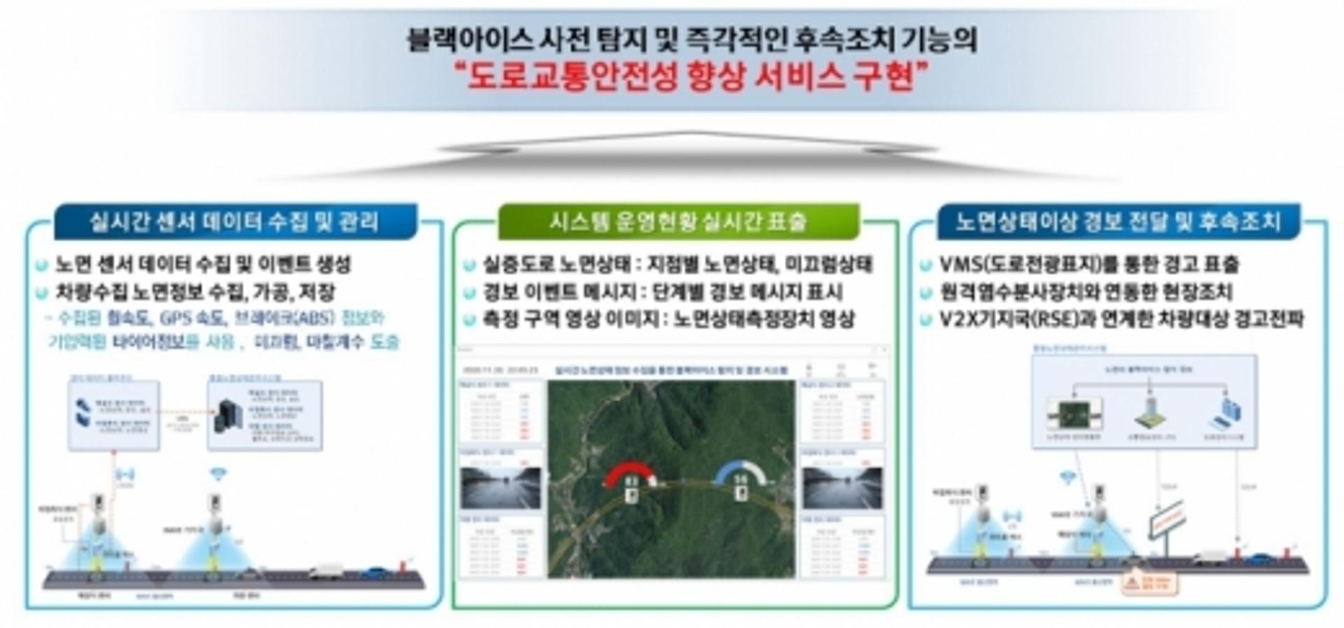 양주시, 겨울철 블랙아이스 탐지·경보시스템 구축