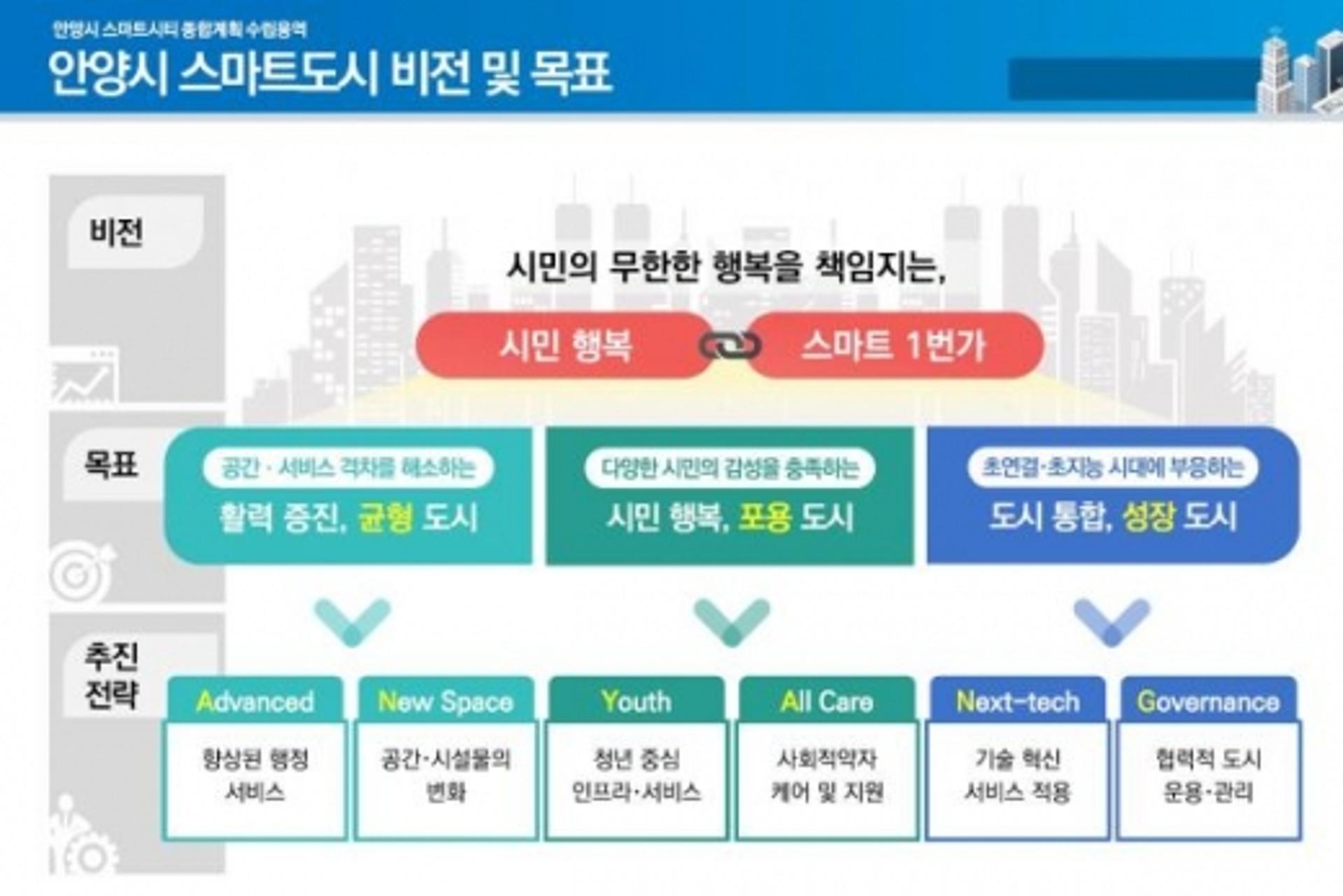 안양시, 스마트도시계획 순항… 국토교통부 최종승인