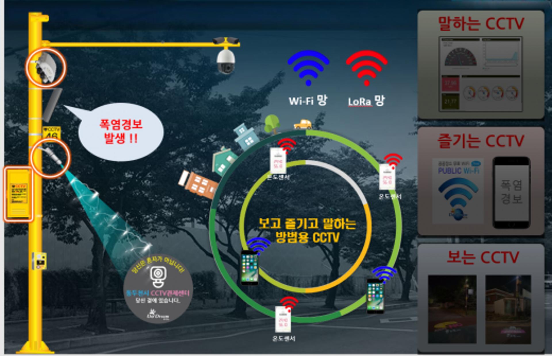 동두천시 ‘말하는 CCTV’ 특허 등록… 어떤 기술?