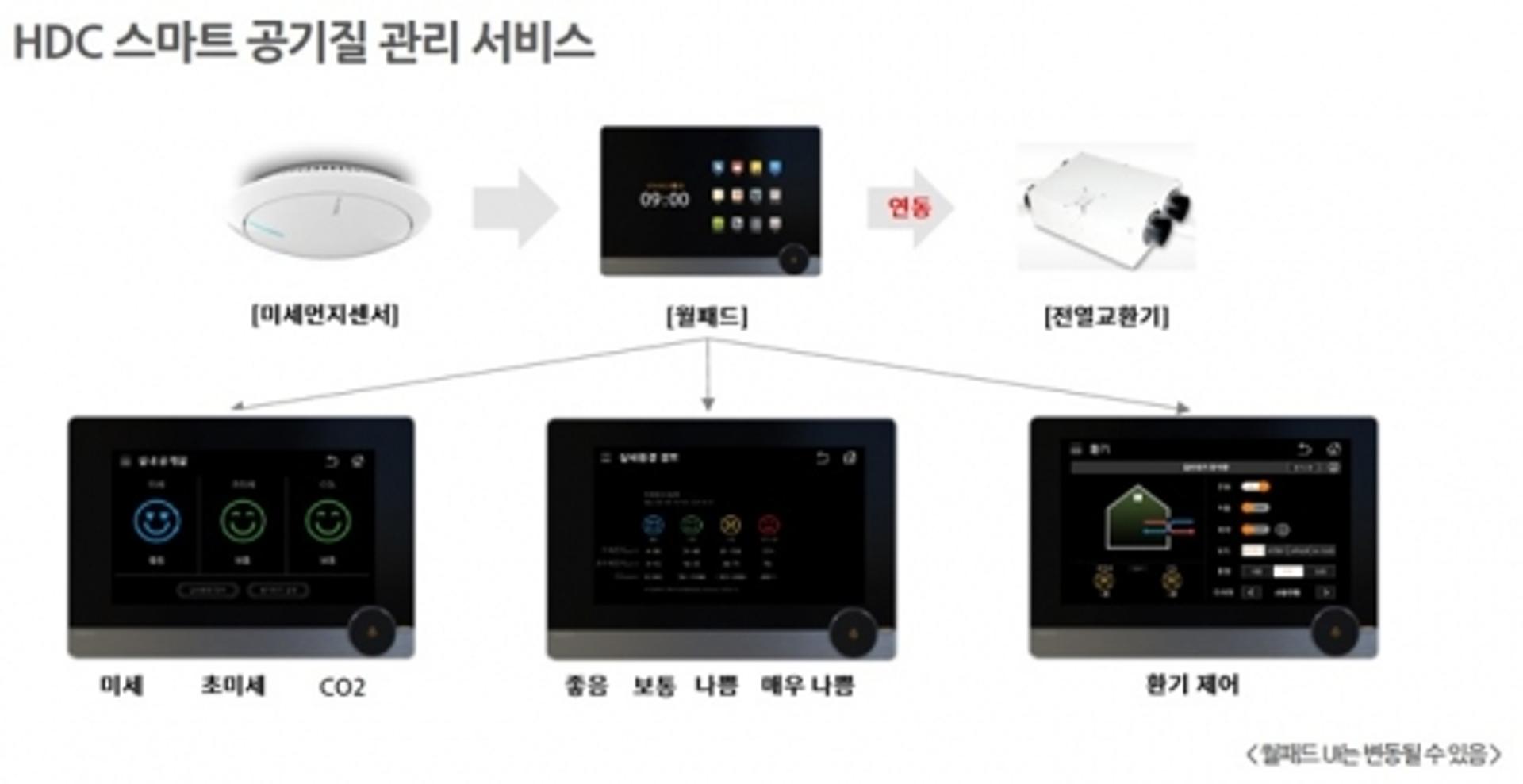HDC현대산업개발, 퀄컴과 스마트시티 기술 협력