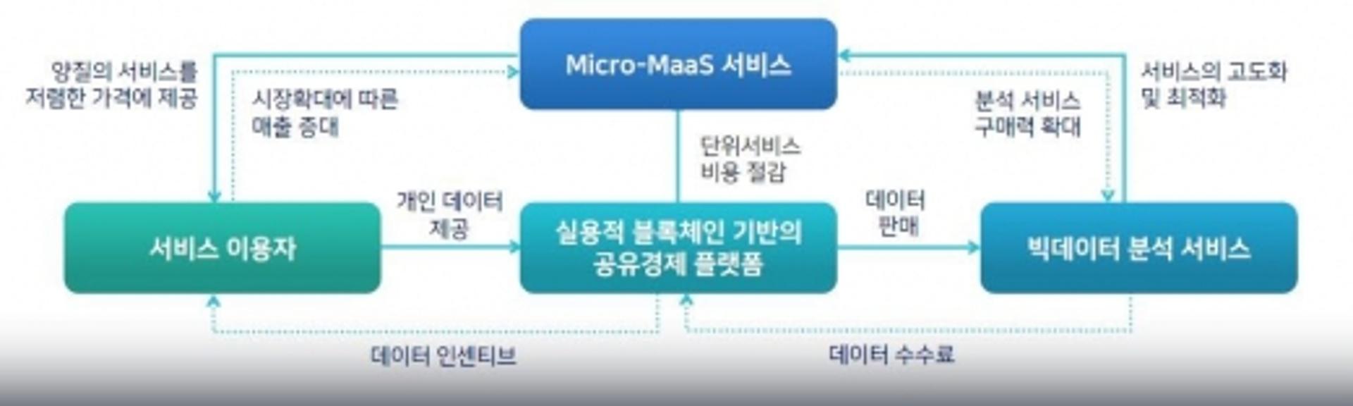부천시, 마이데이터 실증서비스 공모 사업 선정