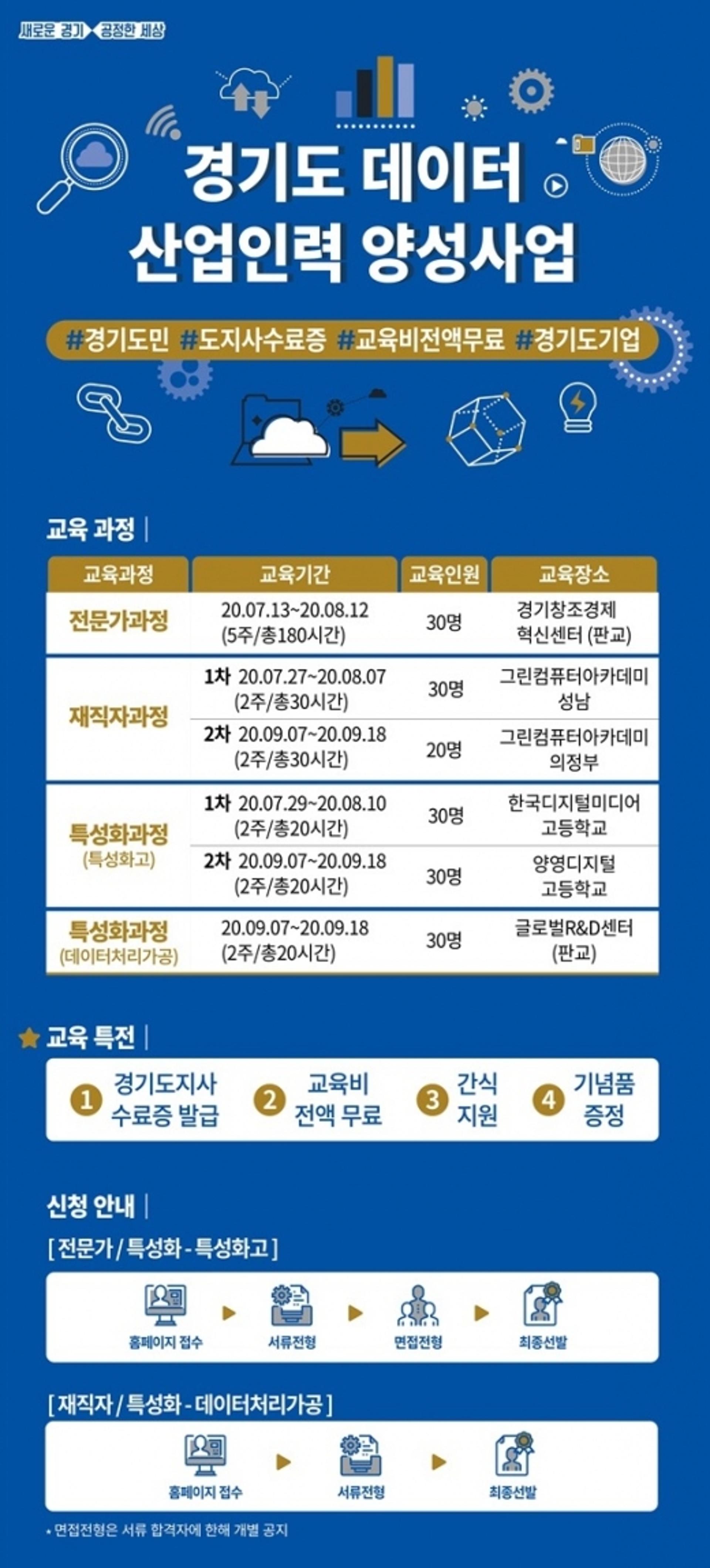 경기도, 데이터 산업인력 양성 위한 빅데이터 교육생 모집