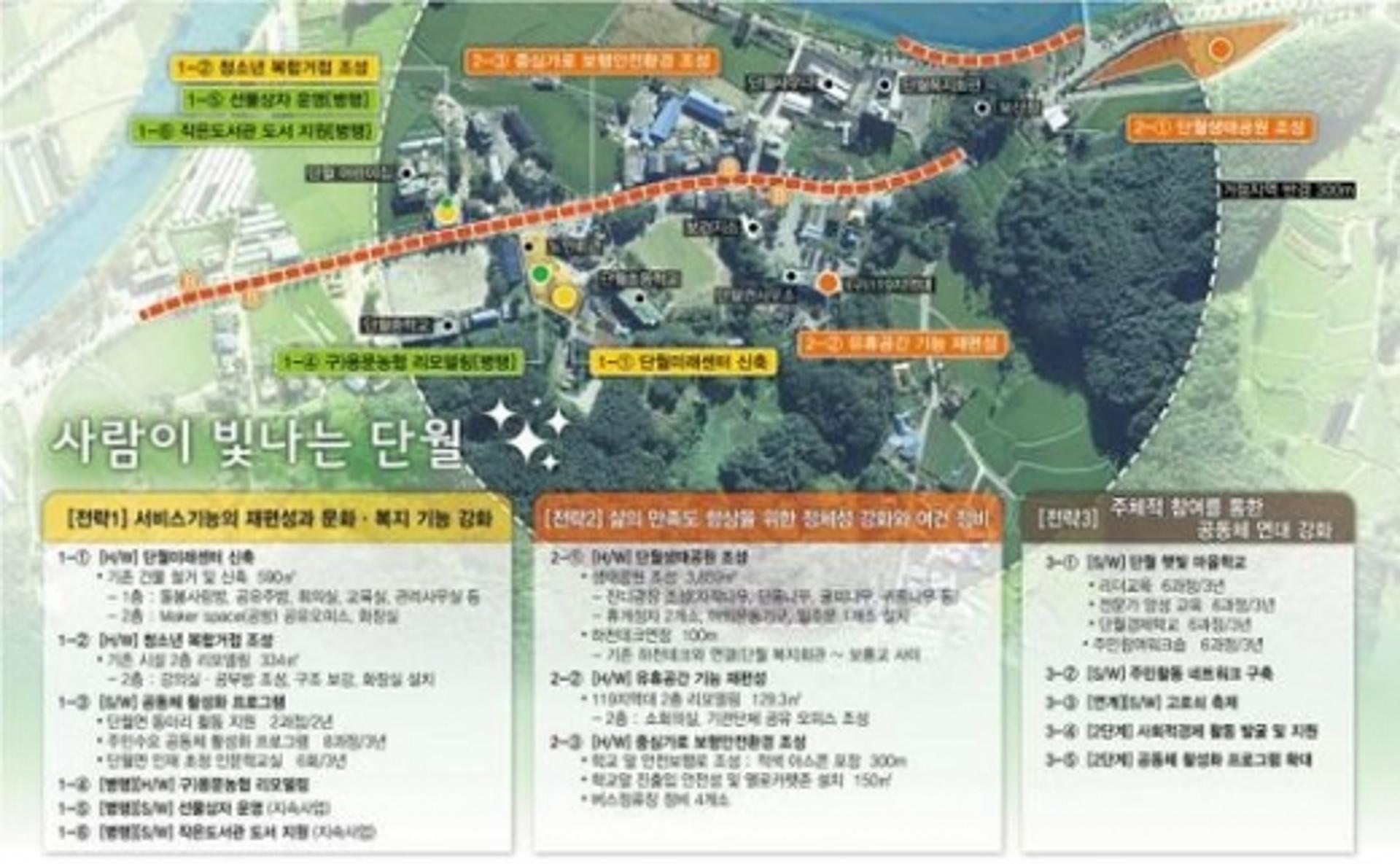 농식품부 '기초생활거점 조성사업'에 양평군 단월면 선정
