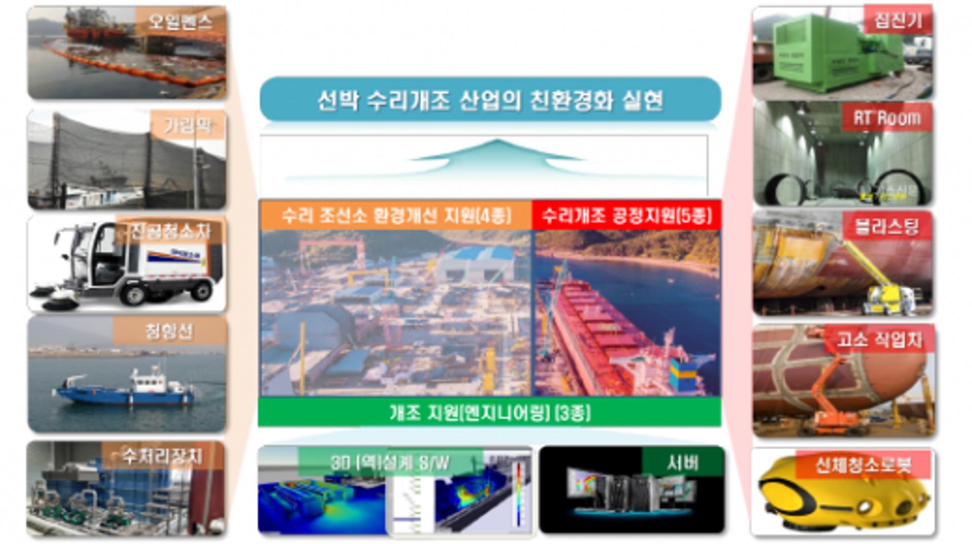 경남도, 친환경선박 수리·개조 지원사업 유치…국비 130억원