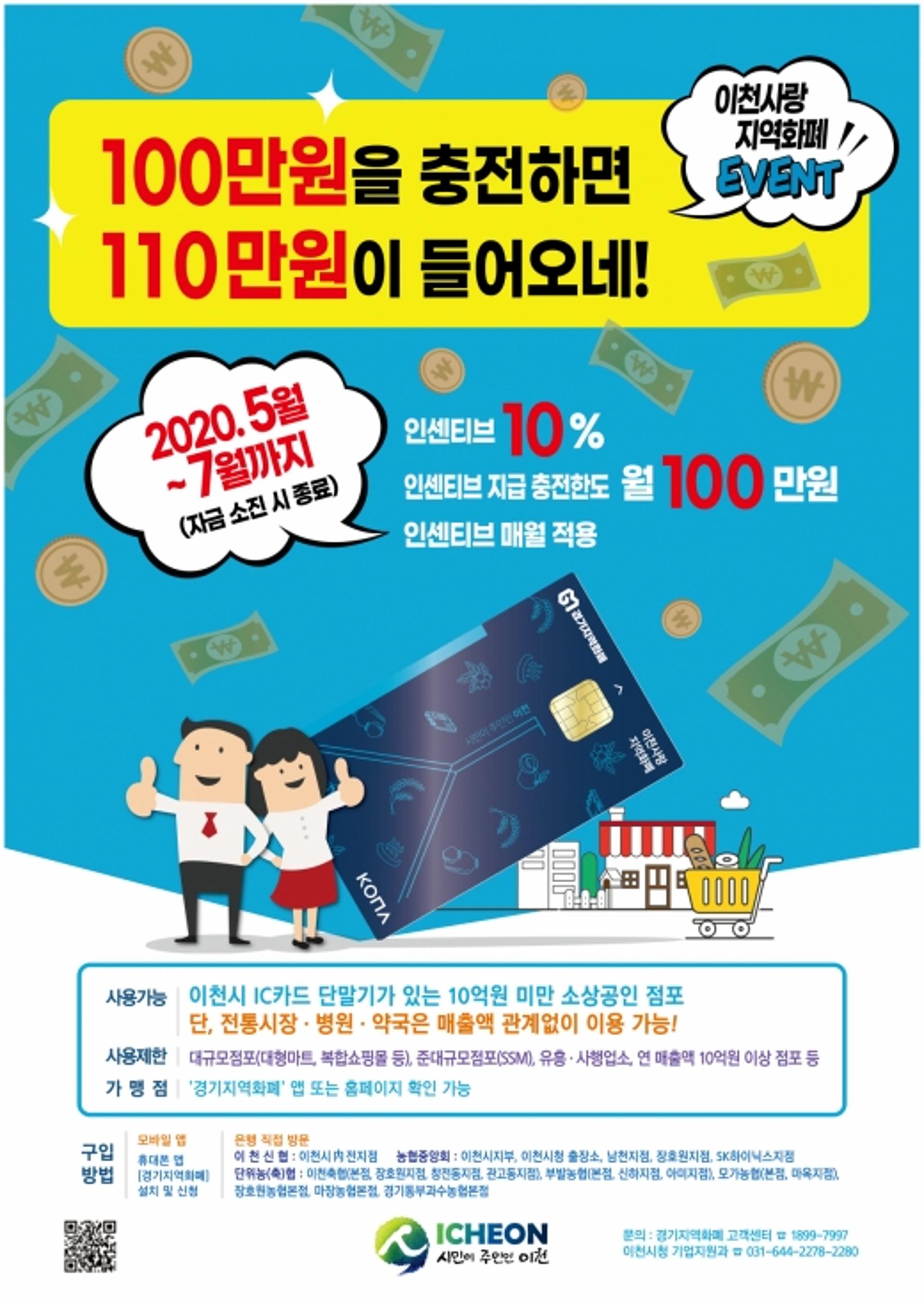 이천사랑지역화폐 연간 발행 목표액 100% 초과 달성