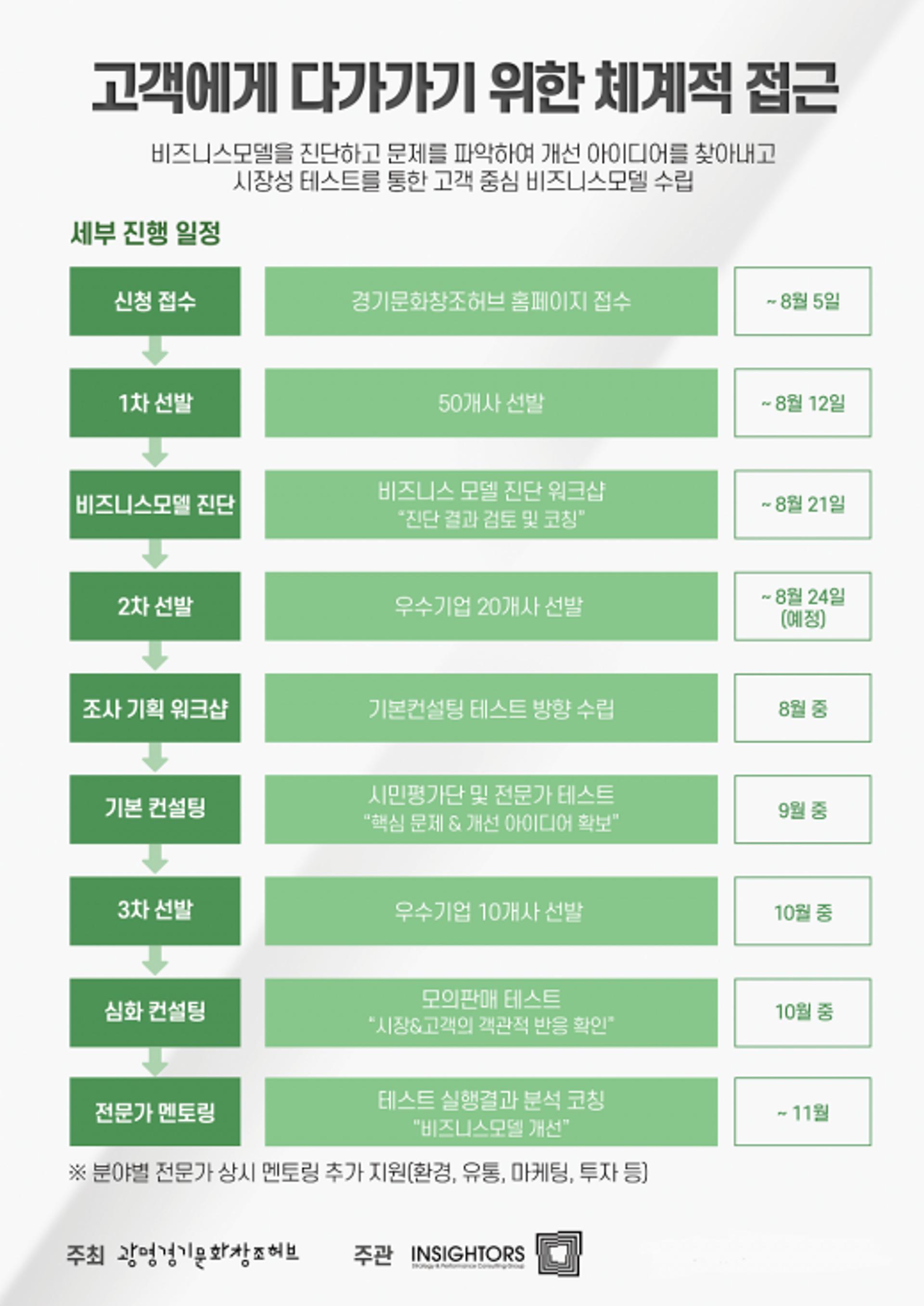 경기콘텐츠진흥원, 20개 기업에 '에코비즈니스 시장성 테스트 지원'