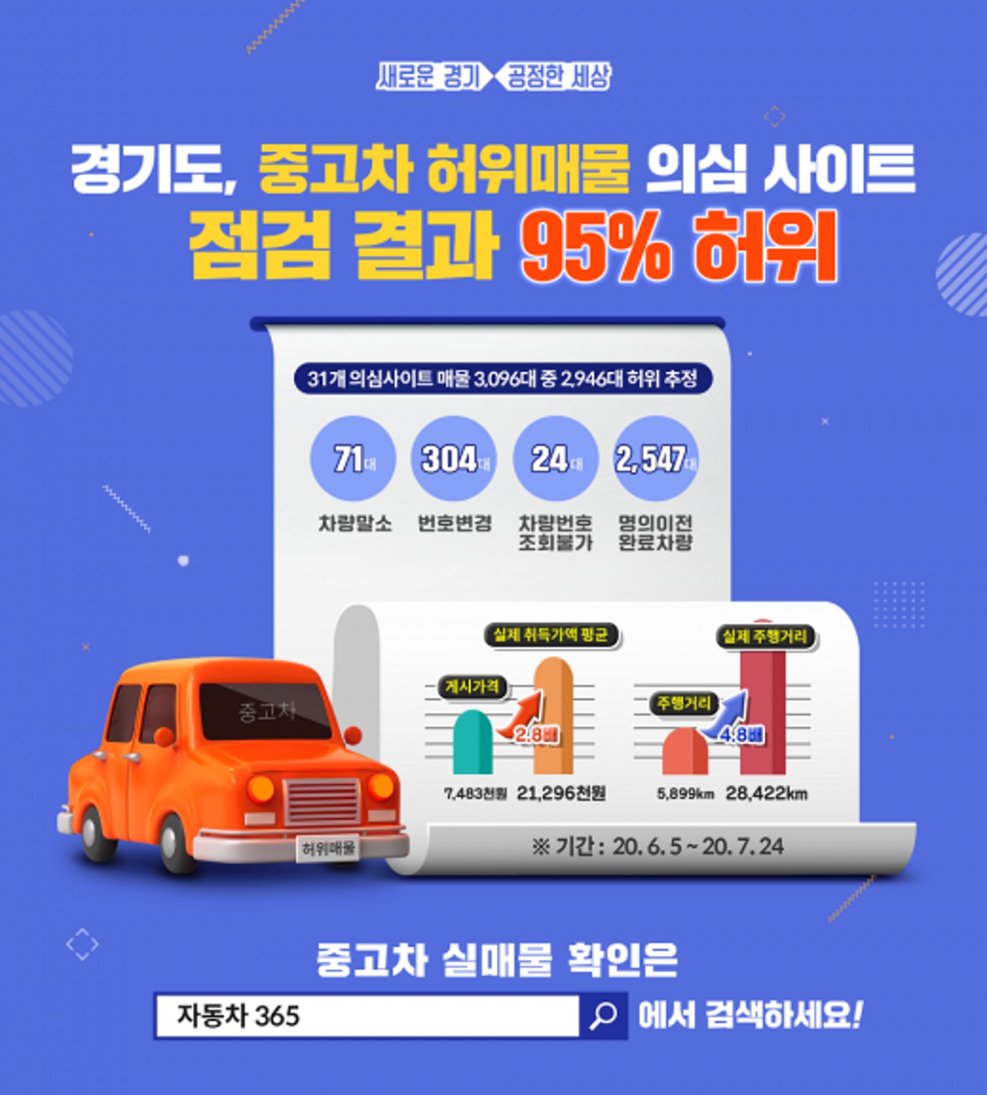 이재명 지시로 '중고차' 조사했더니… 95%가 허위 매물