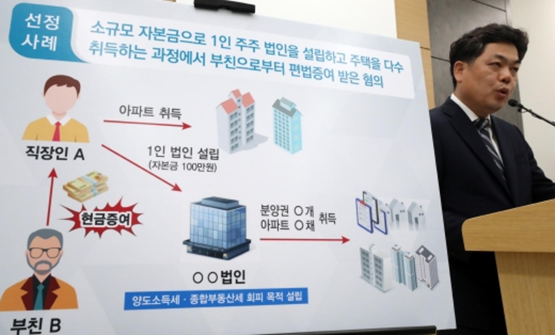 종부세 피하려 법인 설립했다 덜미… 국세청, 탈세혐의자 413명 세무조사