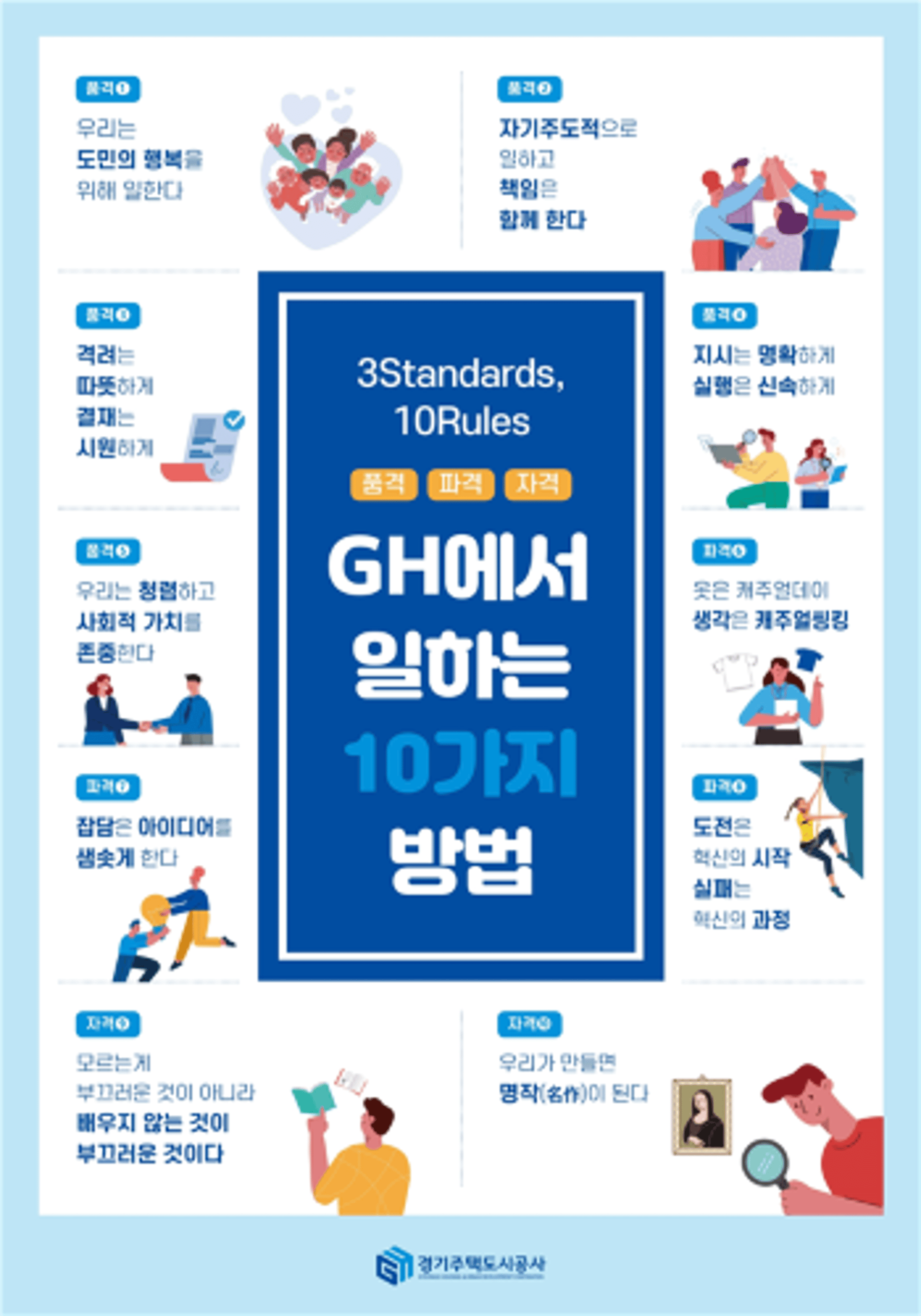 경기주택도시공사, 조직문화 가이드라인 수립… "내부혁신 박차"