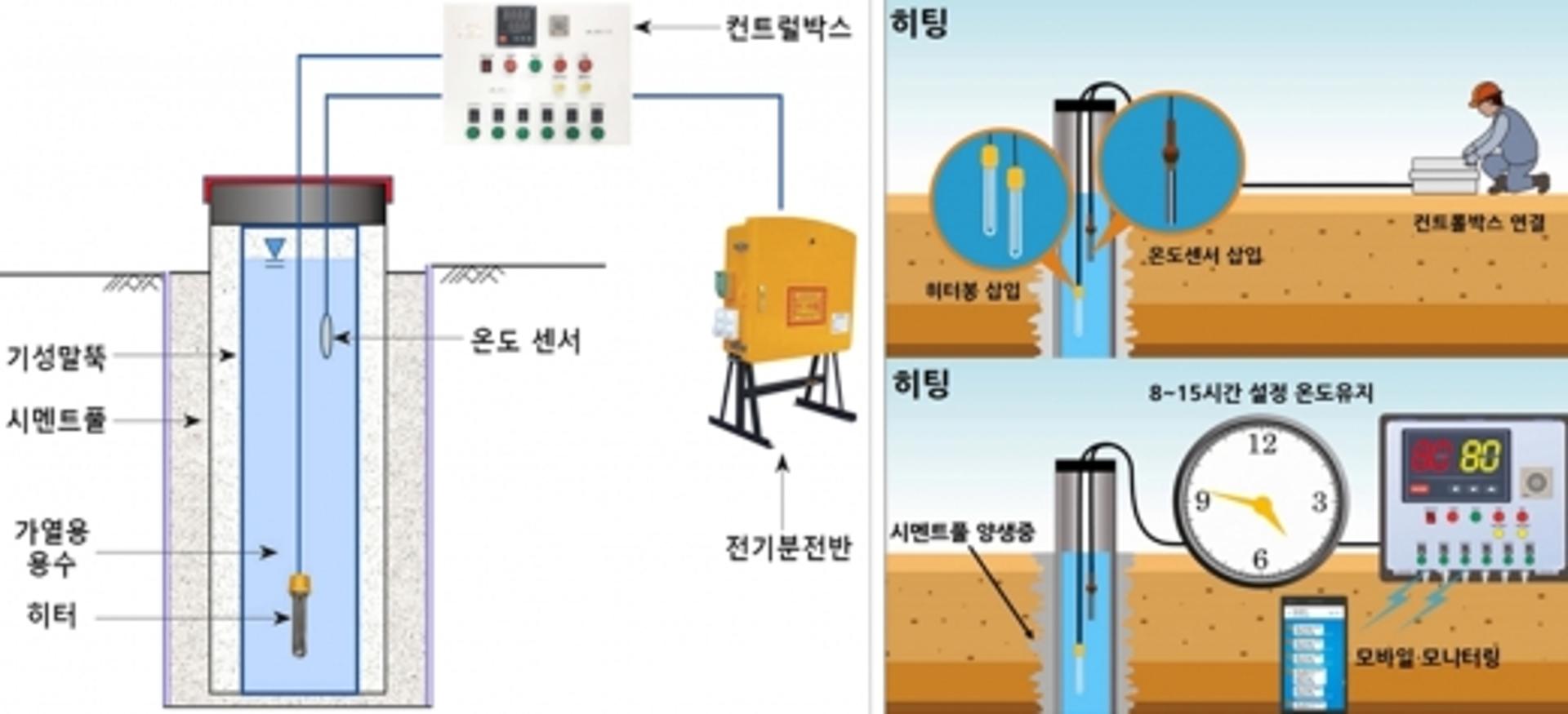 LH 창사 이래 최초 '국토부 건설신기술 지정'… 공사기간 단축한다