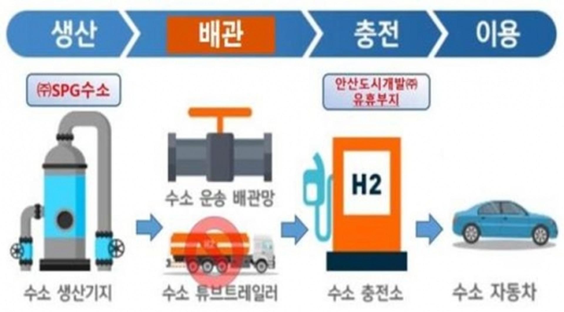 안산시, 수소시범도시 조성…'1호 수소충전소' 명칭 공모전 열어