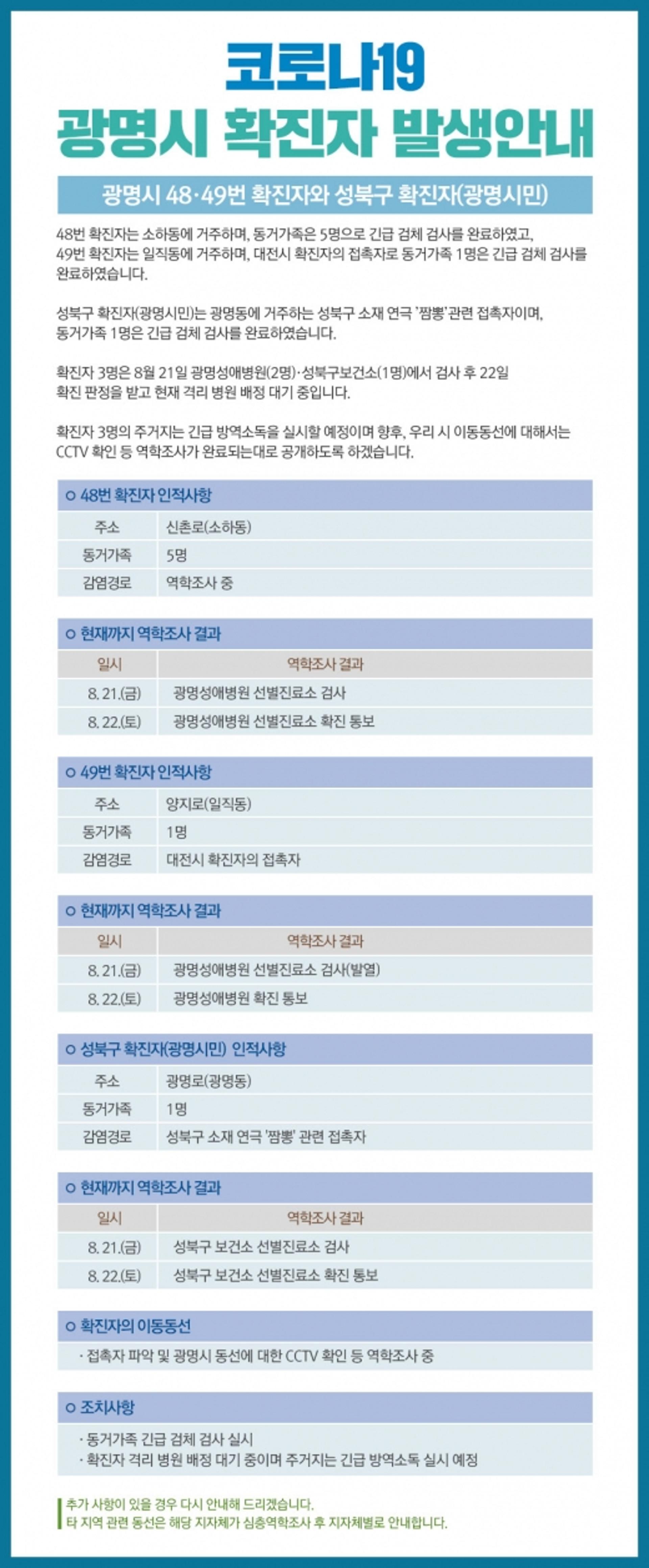 광명시, 48·49번째 코로나19 확진자 추가 발생