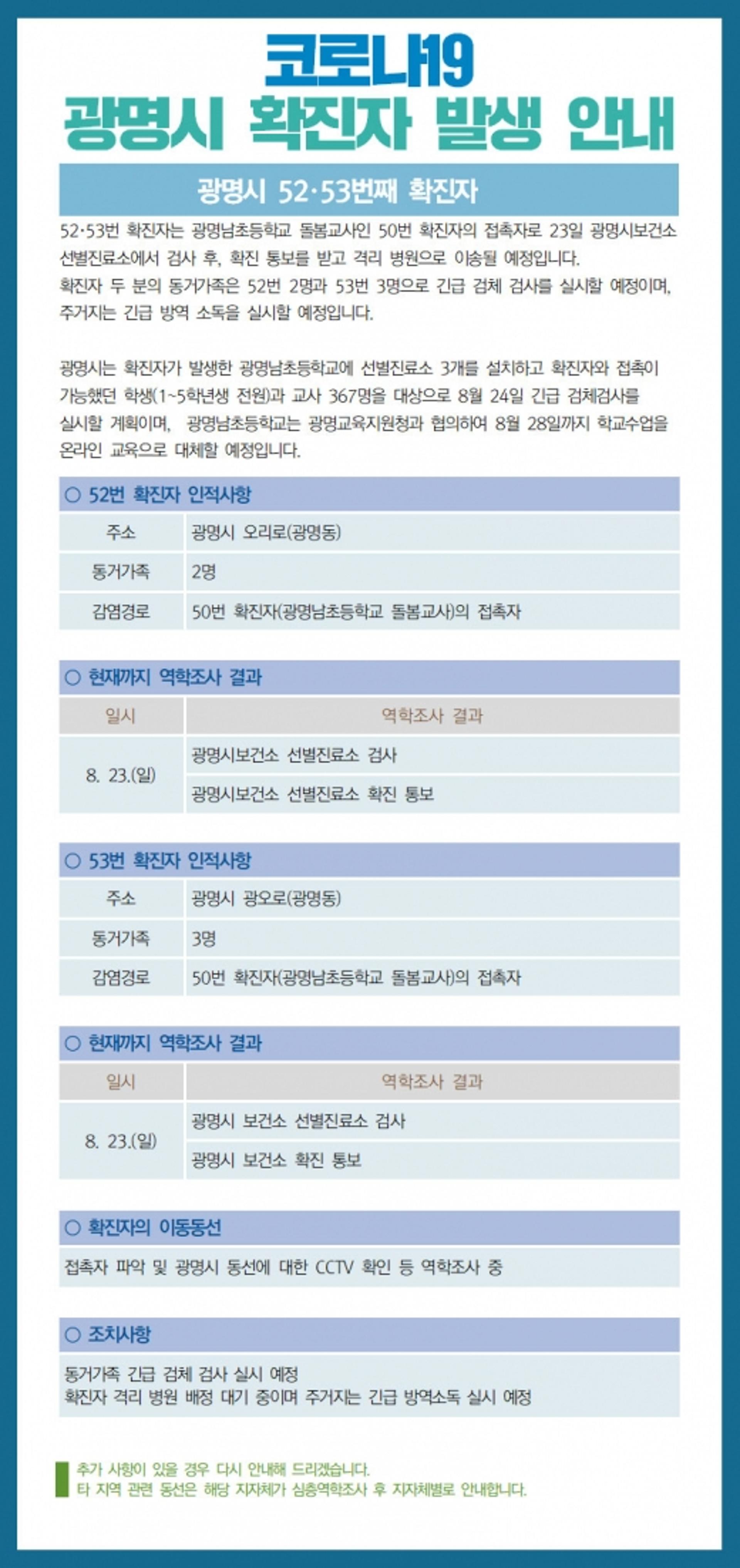 광명시, 코로나19 52·53번 확진자 발생