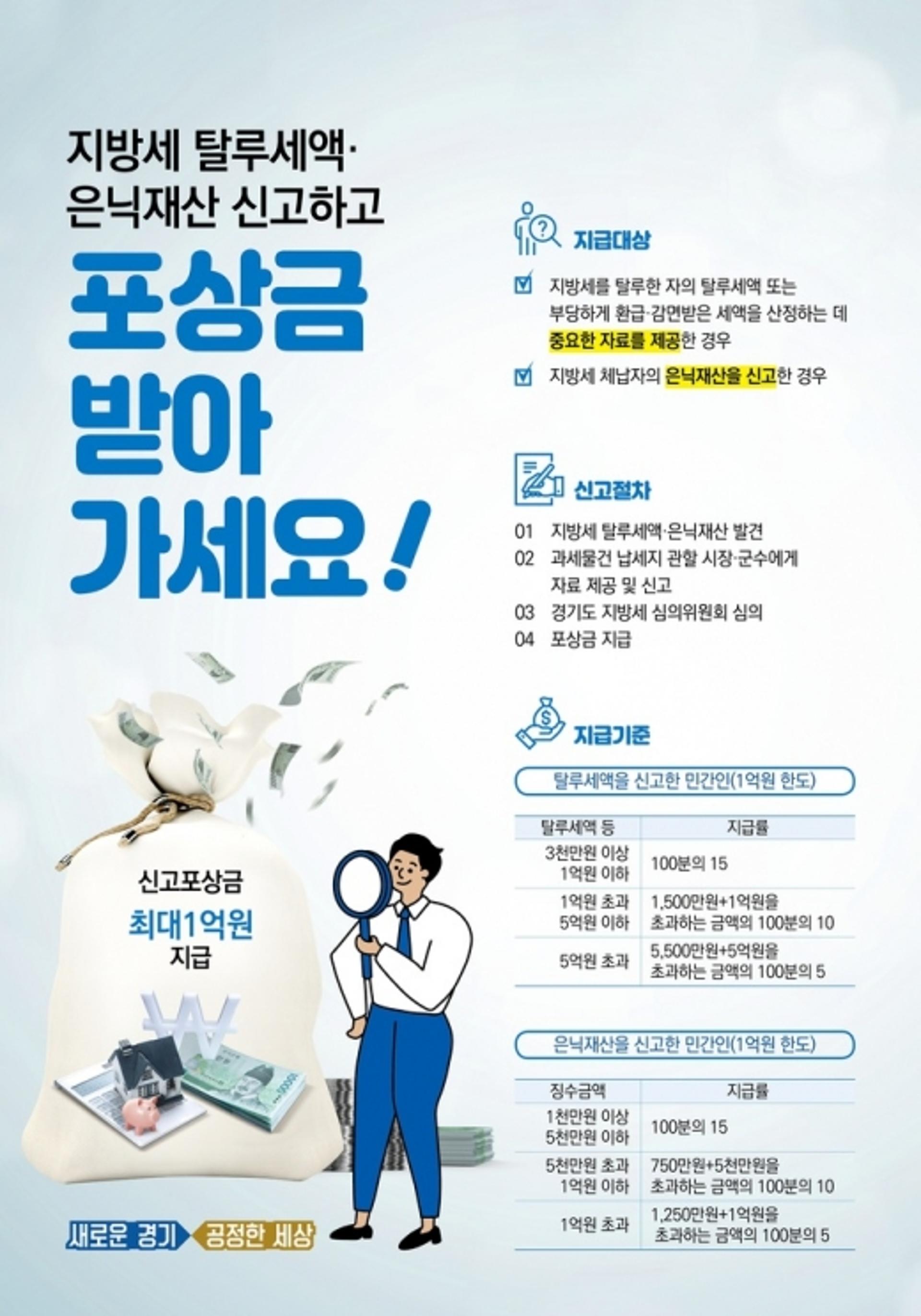 경기도, 조세정의 실현 위해 포상금 최대 1억원 지급