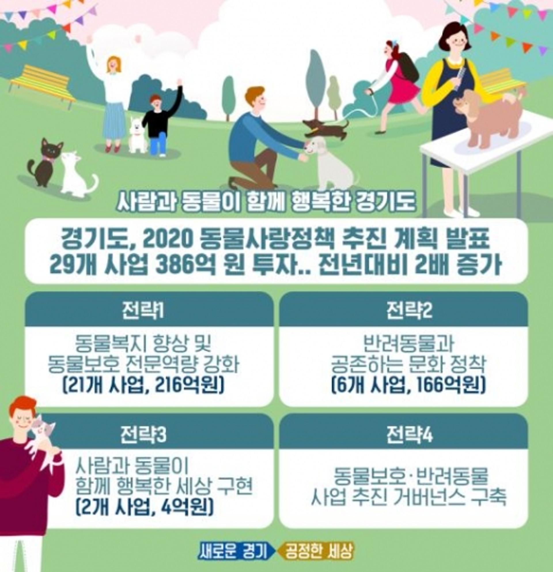 '사람·동물 공존' 나선 경기도, 청사 내 길고양이 급식소 4곳 설치