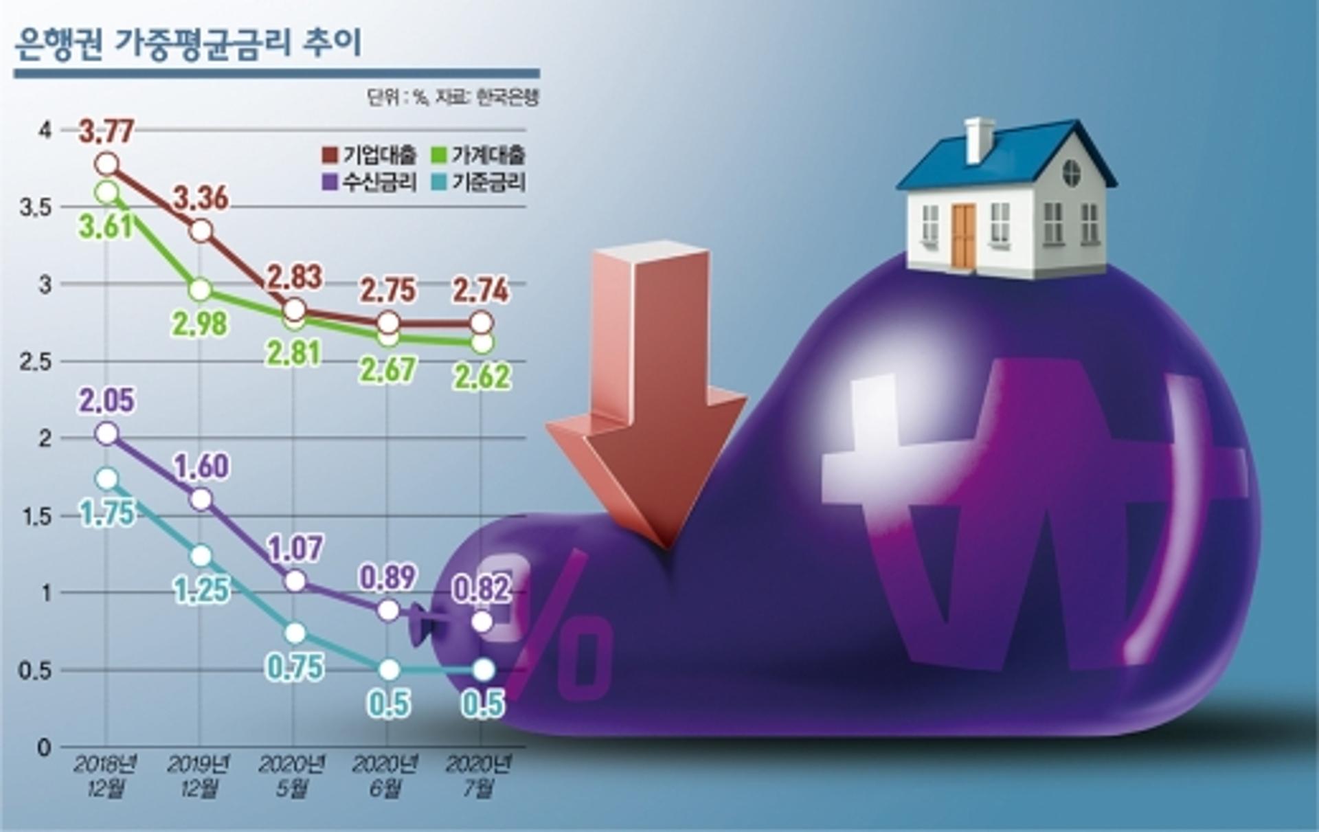 빚 내서 '카카오게임즈' 샀다… 대출 과열현상