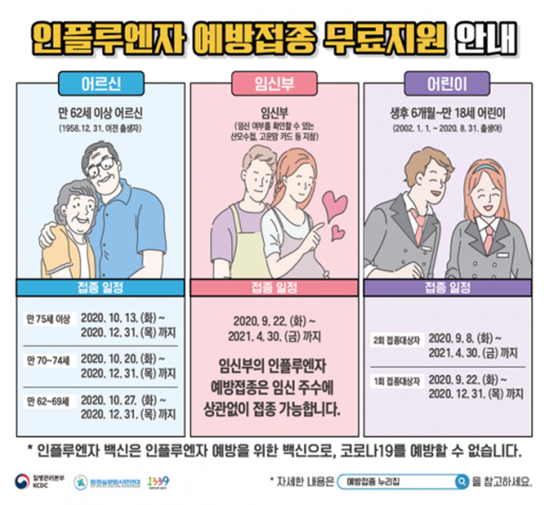 경기도, 인플루엔자 무료예방접종 대상 확대…만 62~64세·만 14~18세