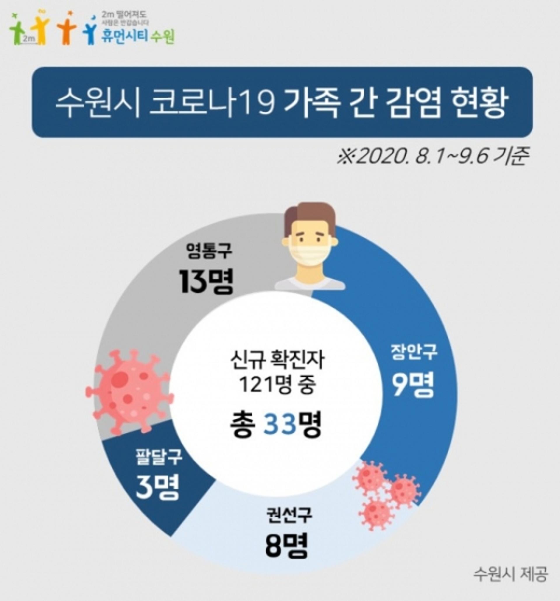 염태영 수원시장 "내 가족·내 가정을 지키자" 호소한 이유가?