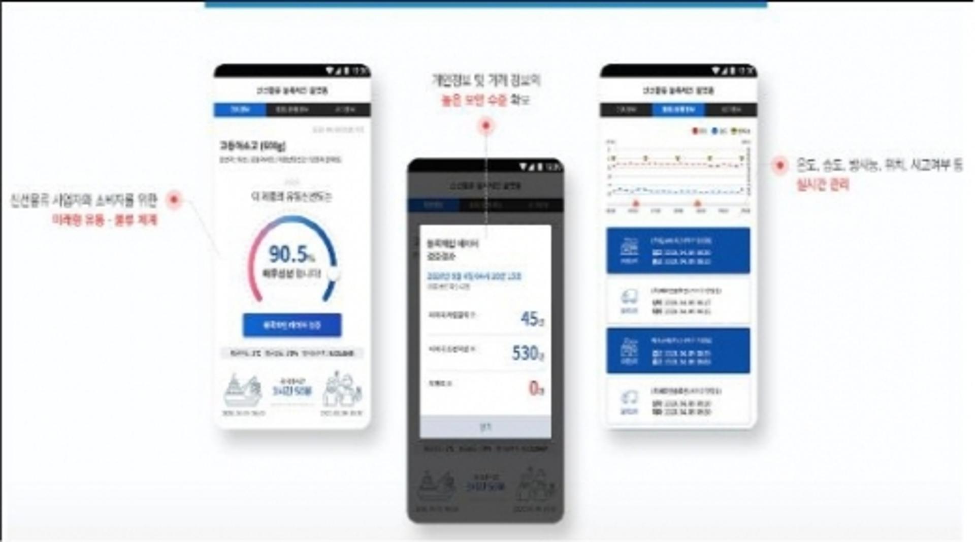 부산시, '수산물 생산이력·유통' 블록체인 기반 실증 서비스 시작